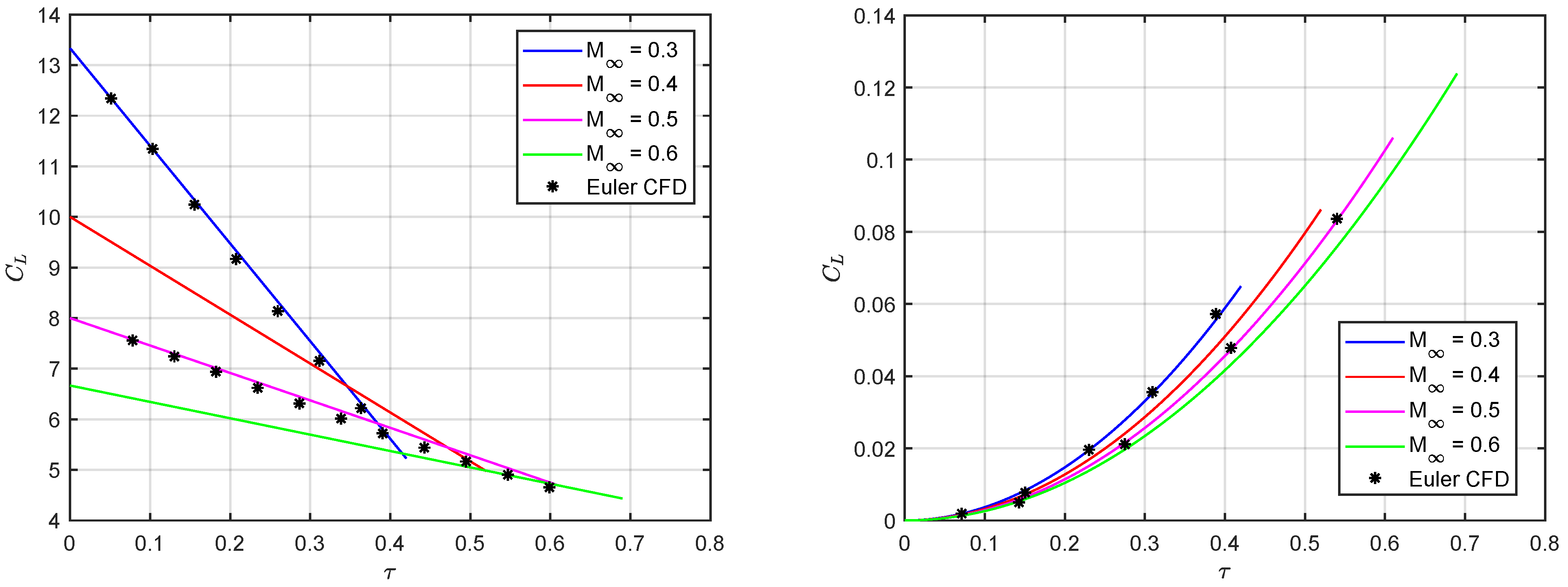 Acoustics 04 00003 g013 Acoustics 04 00003 g013