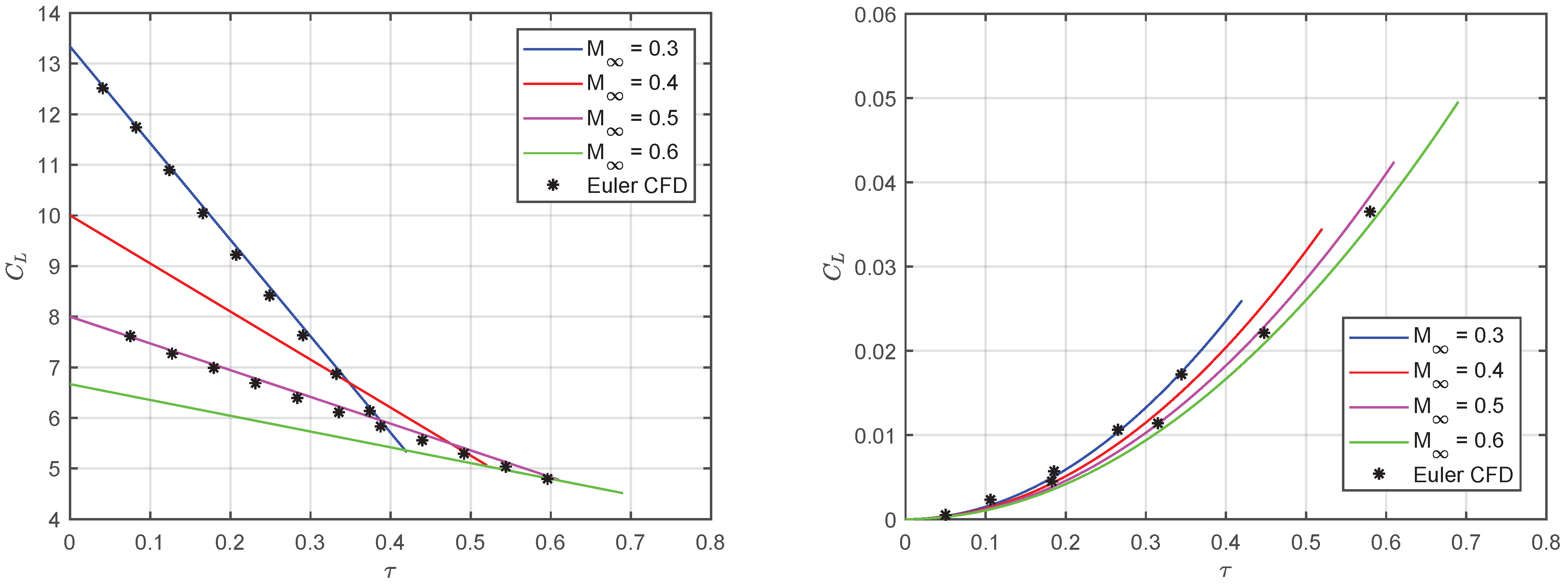 Acoustics 04 00003 g015 Acoustics 04 00003 g015