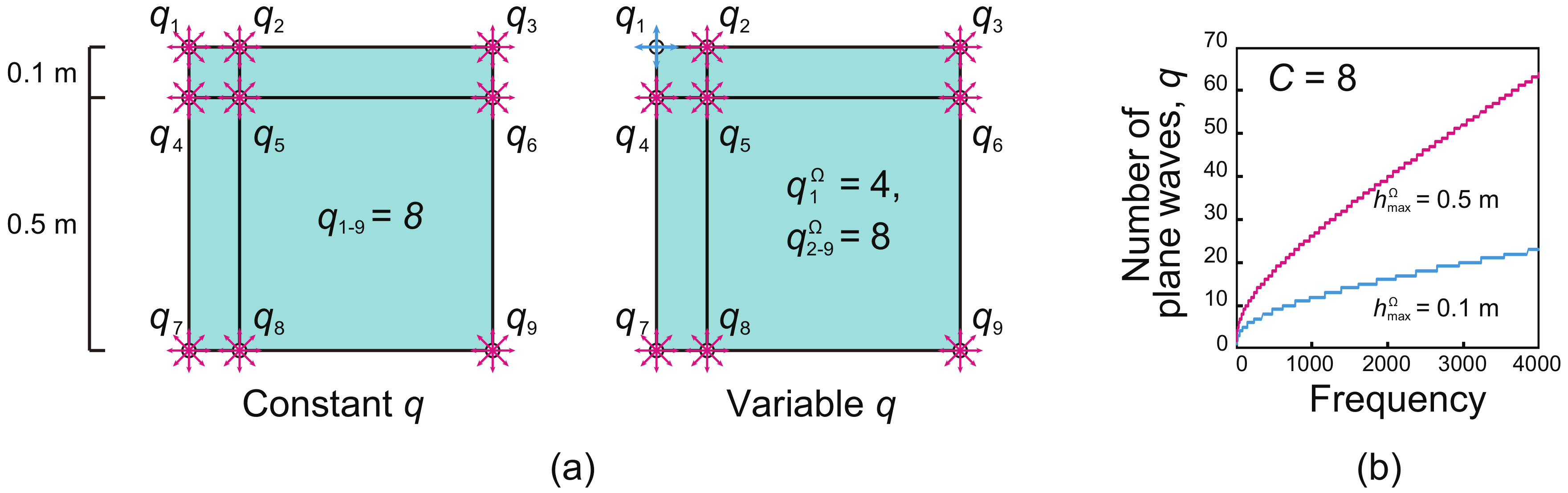 PDF) Two refinements of Lagrange's four-square theorem