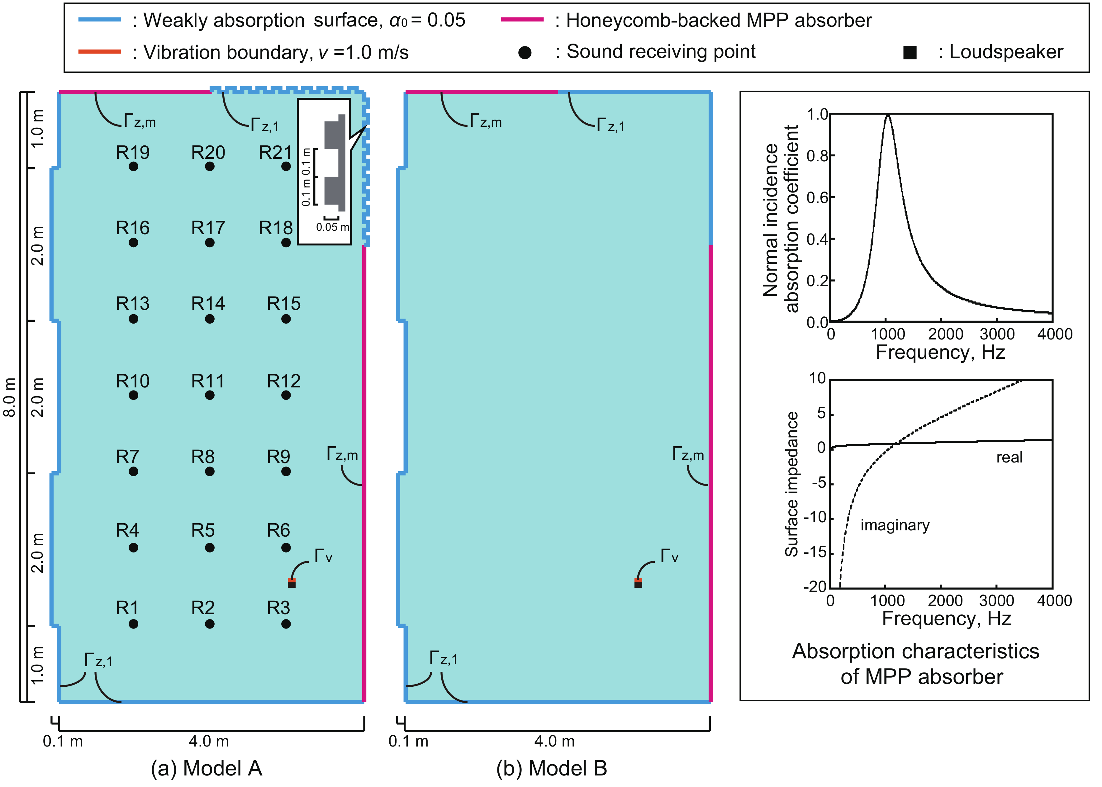 Acoustics 04 00004 g002