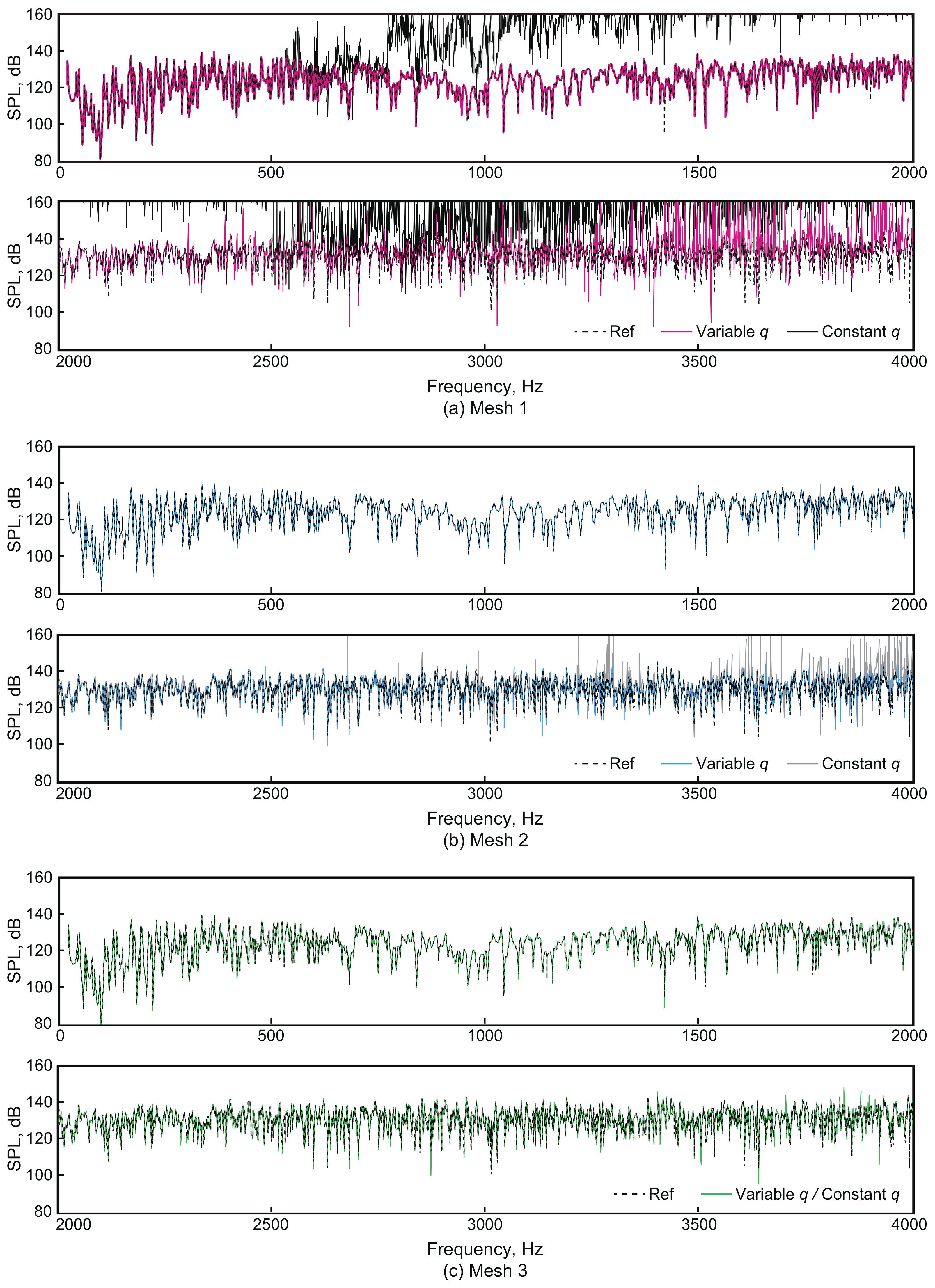 Acoustics 04 00004 g004