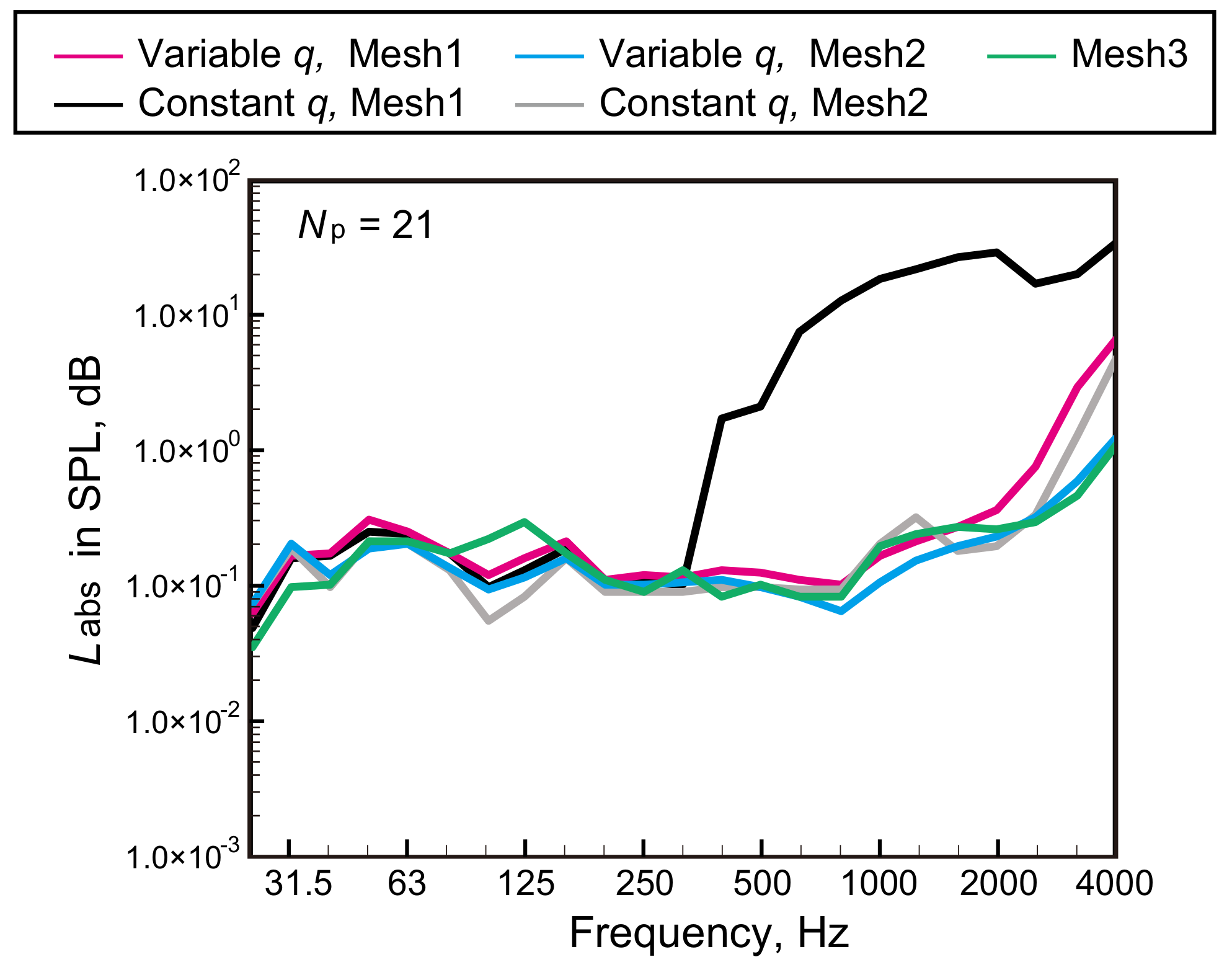 Acoustics 04 00004 g006