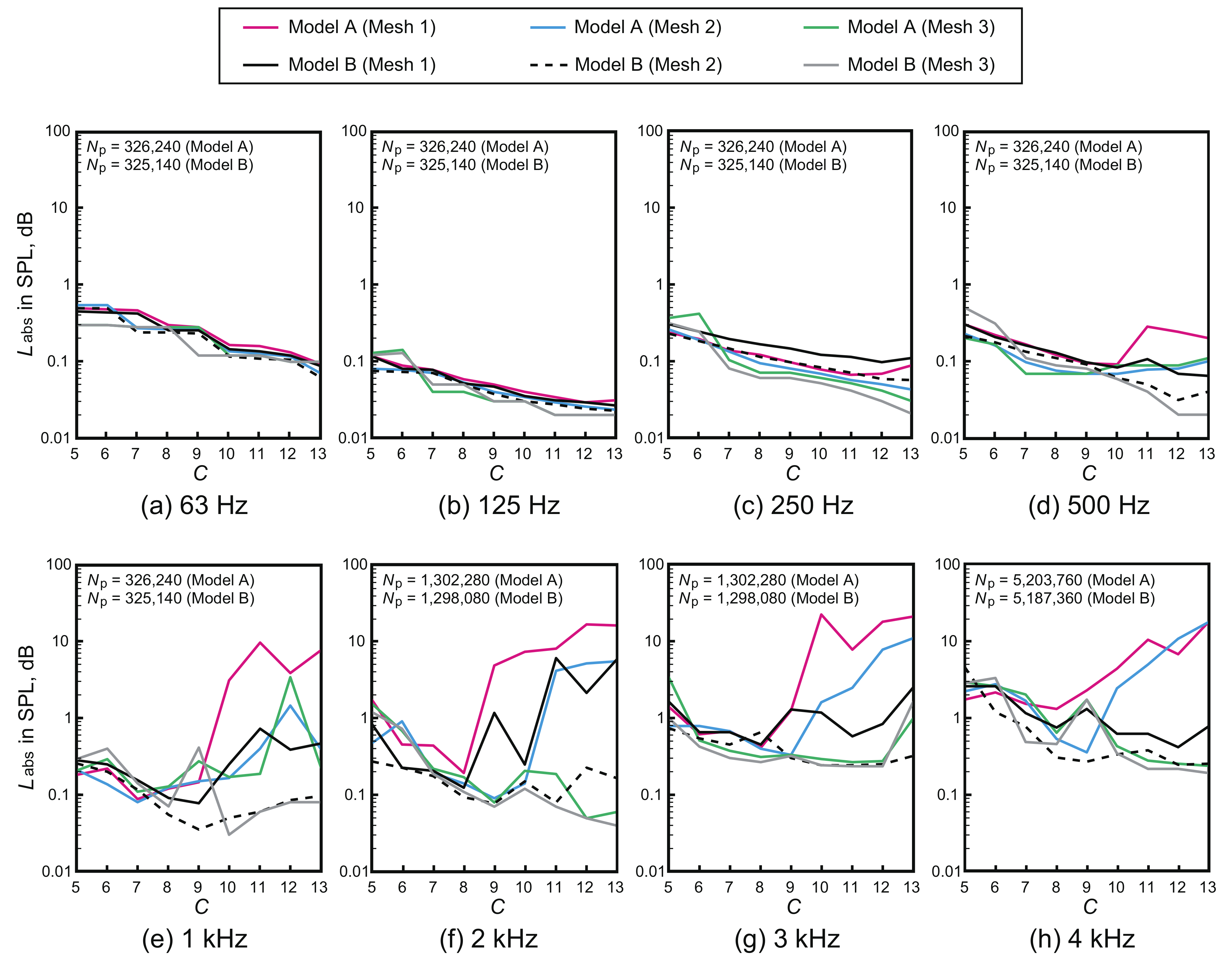 Acoustics 04 00004 g007