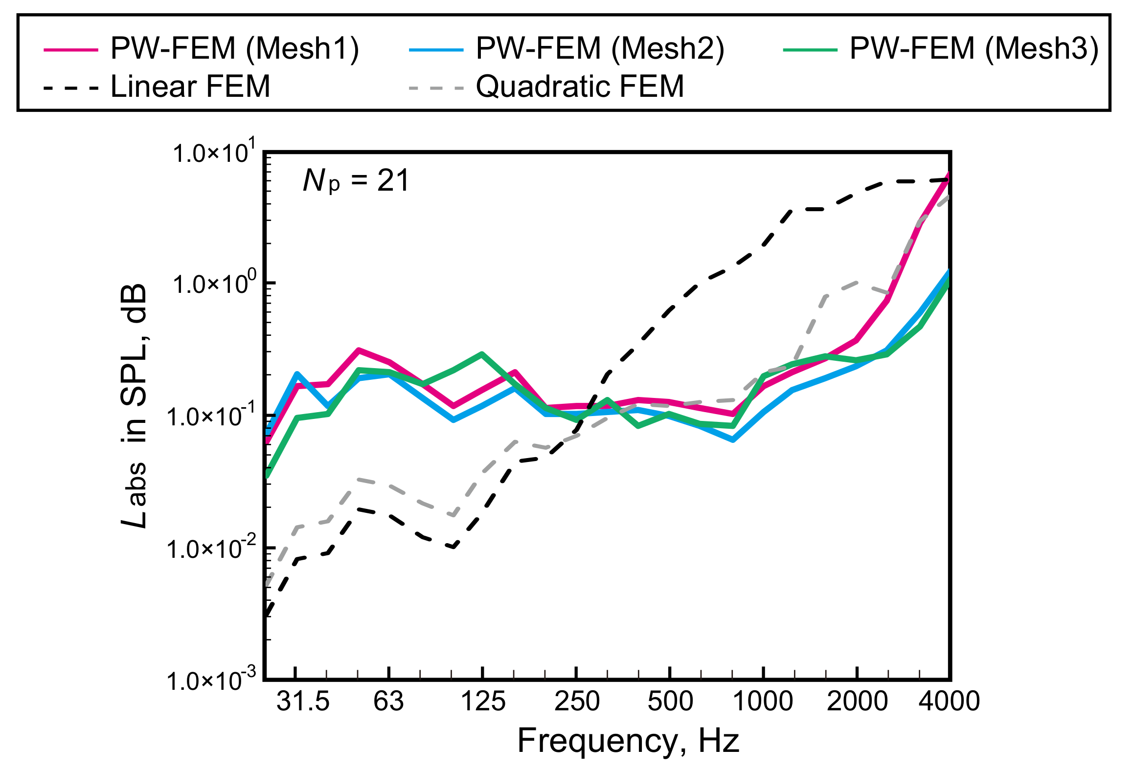 Acoustics 04 00004 g009