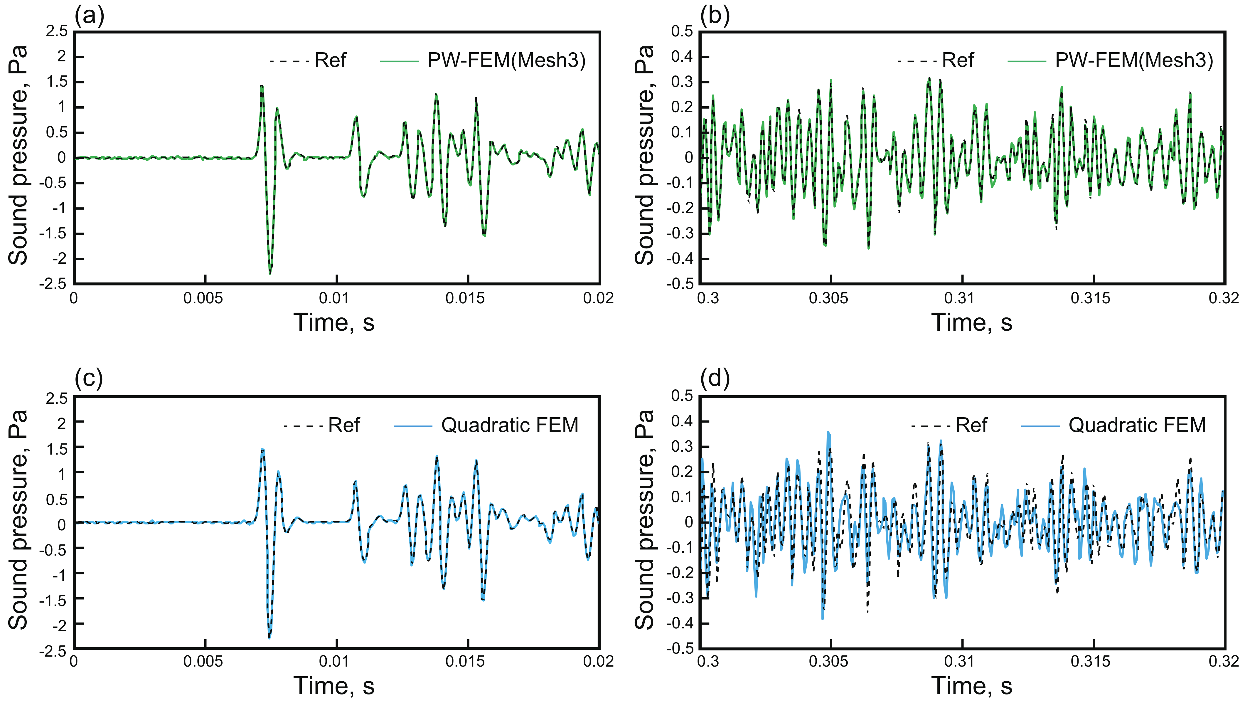 Acoustics 04 00004 g010