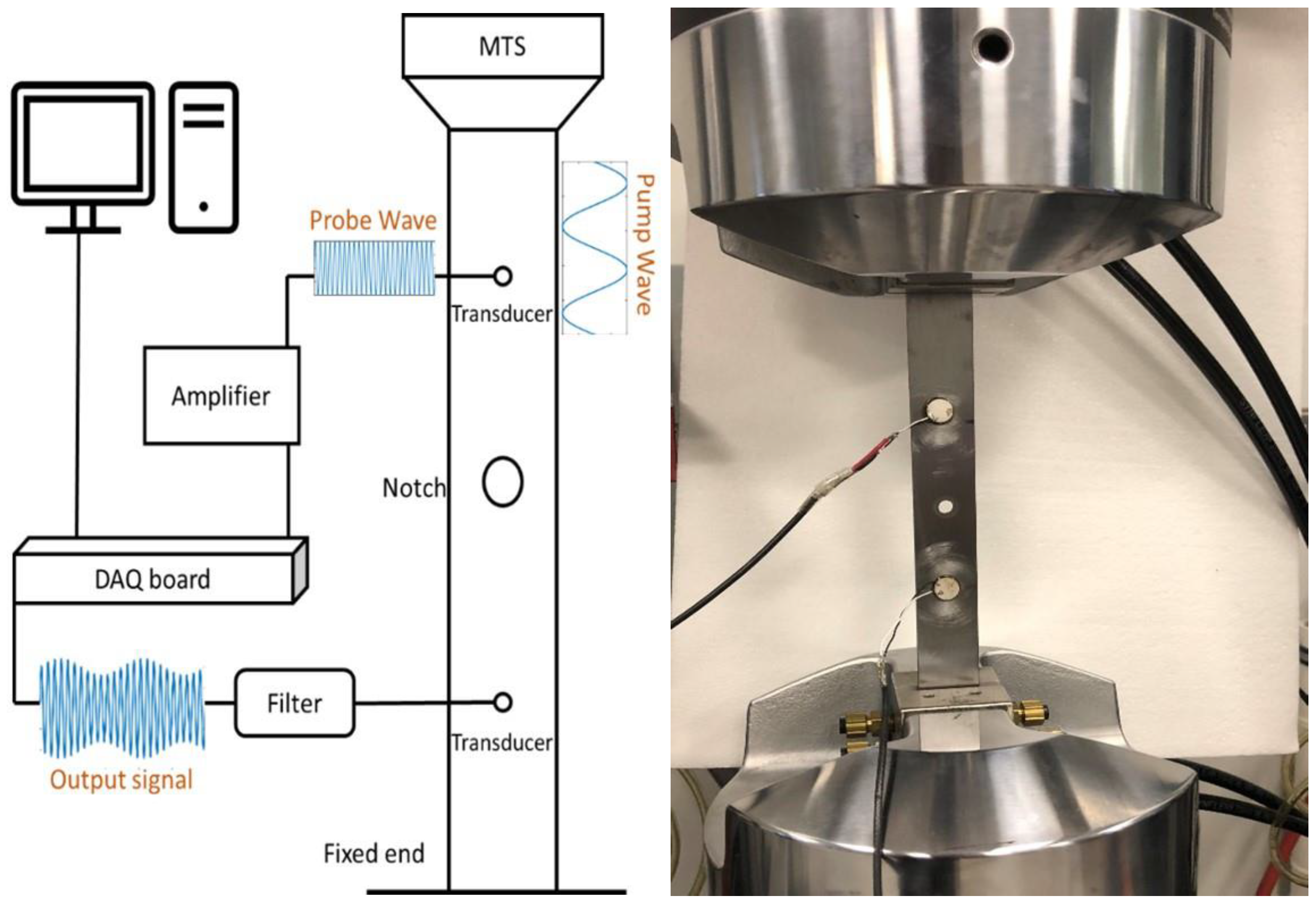 Acoustics 04 00005 g001