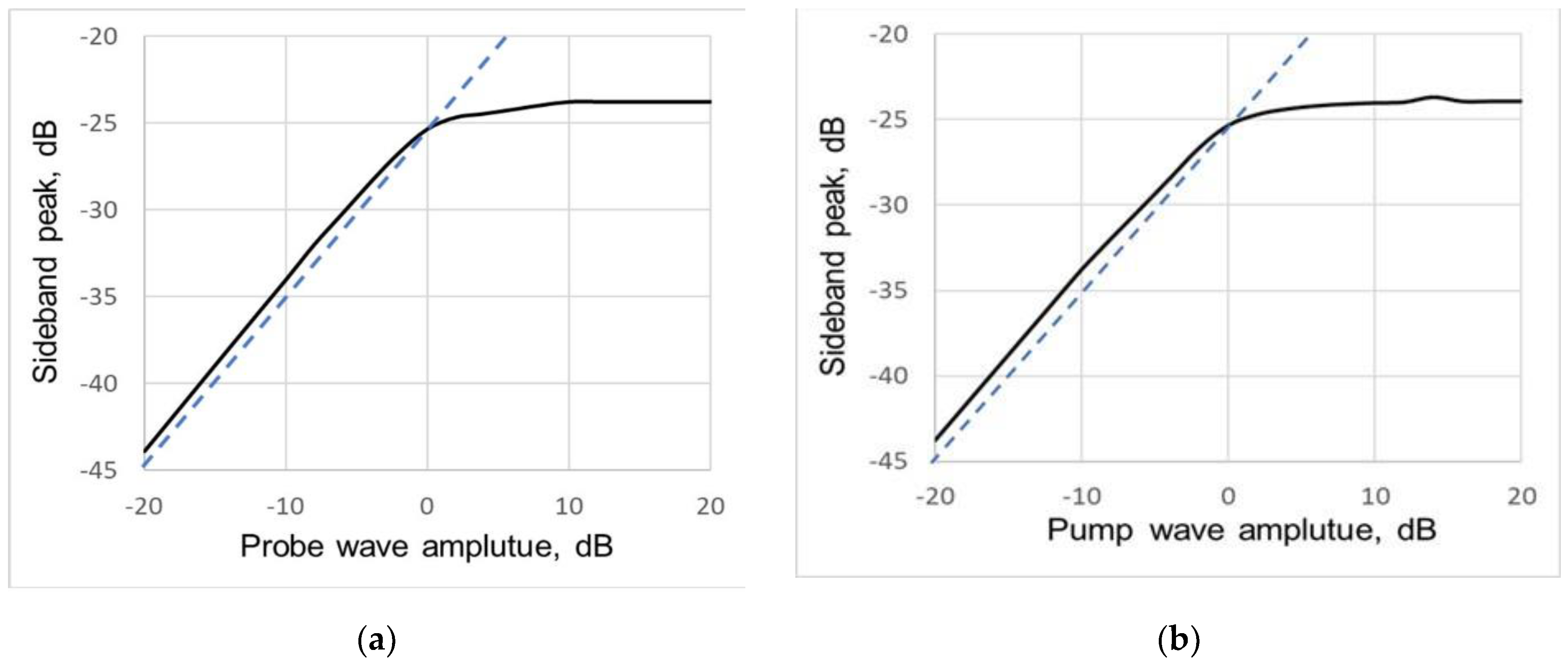 Acoustics 04 00005 g014