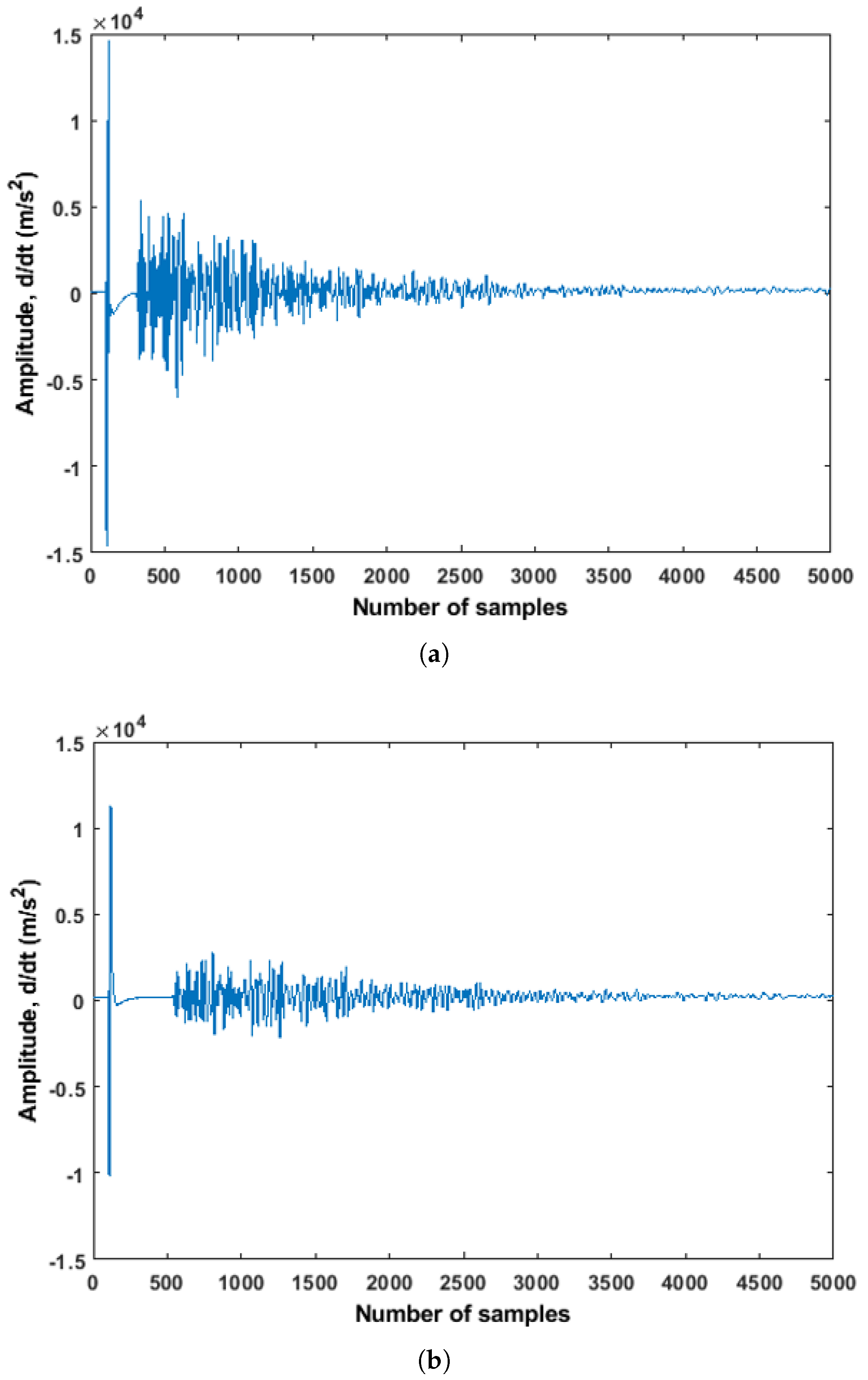 Acoustics 04 00007 g006