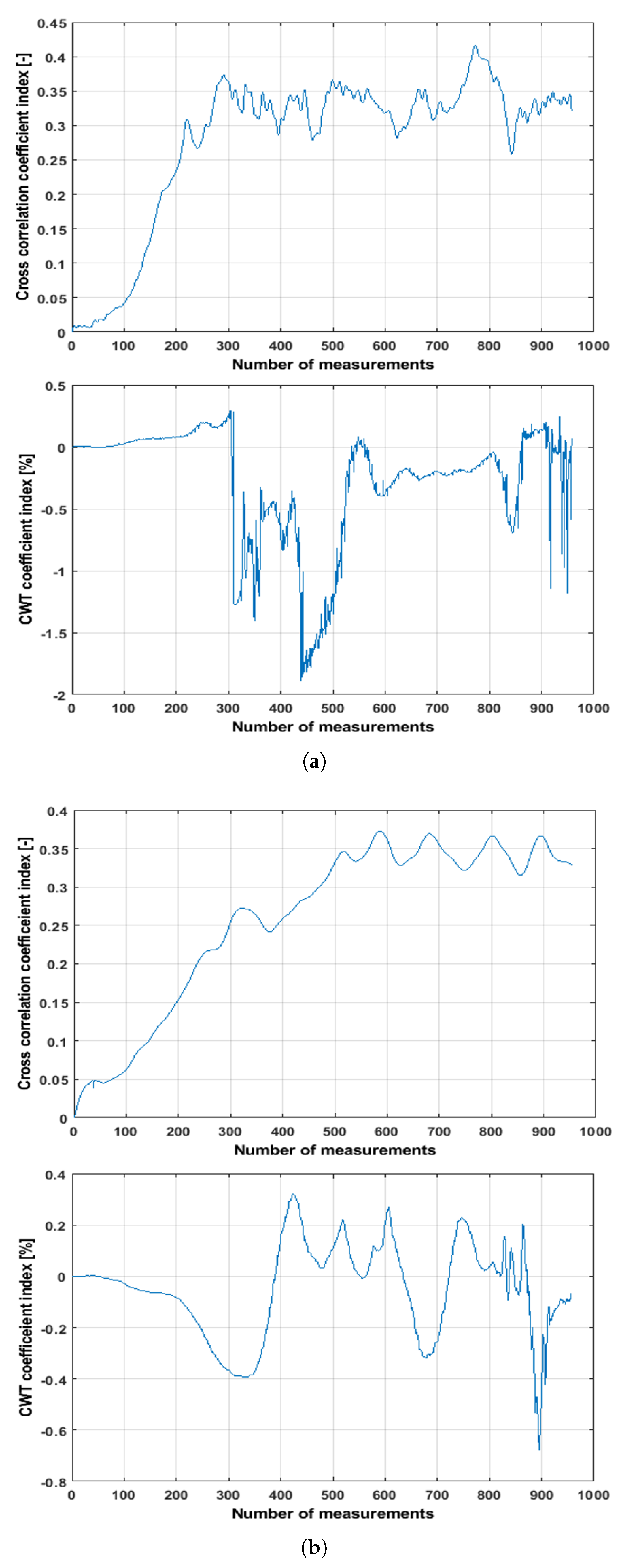 Acoustics 04 00007 g007