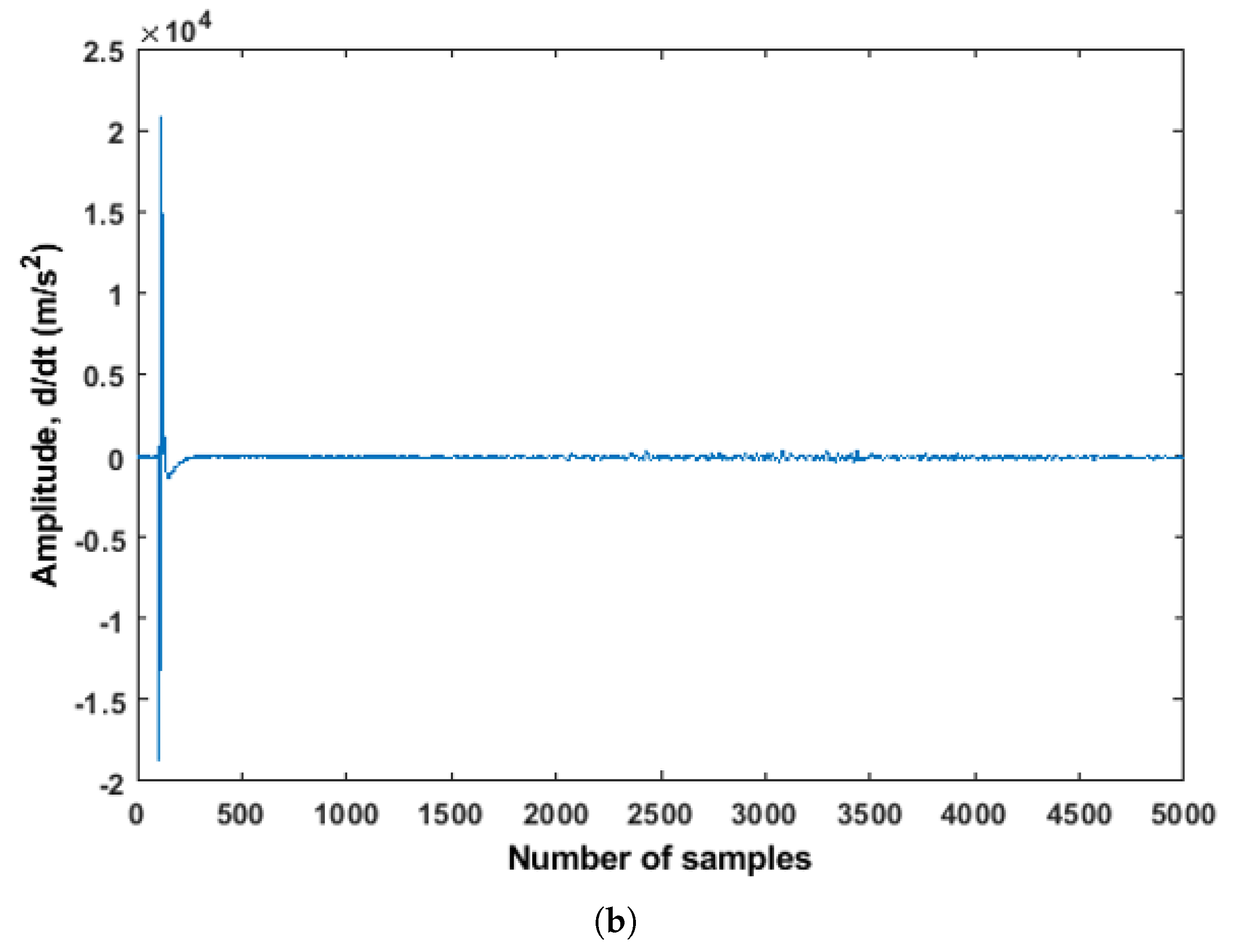 Acoustics 04 00007 g009b