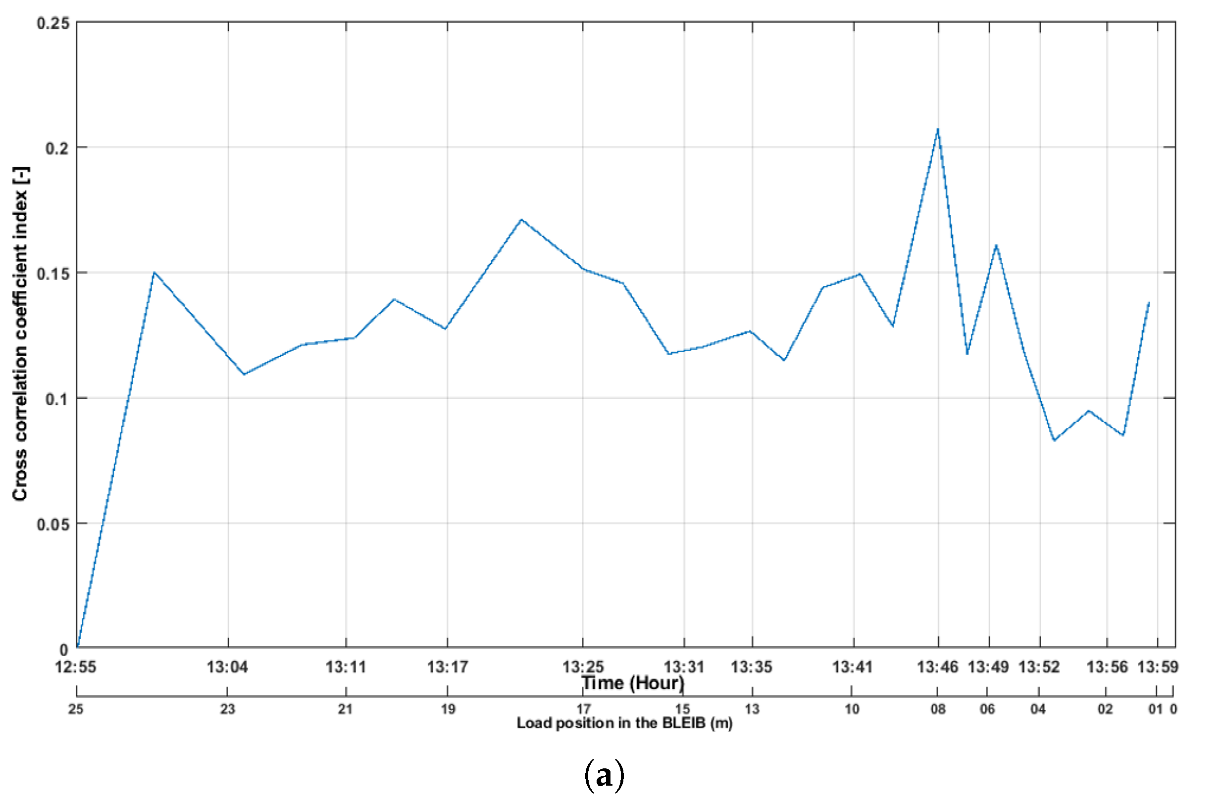 Acoustics 04 00007 g011a