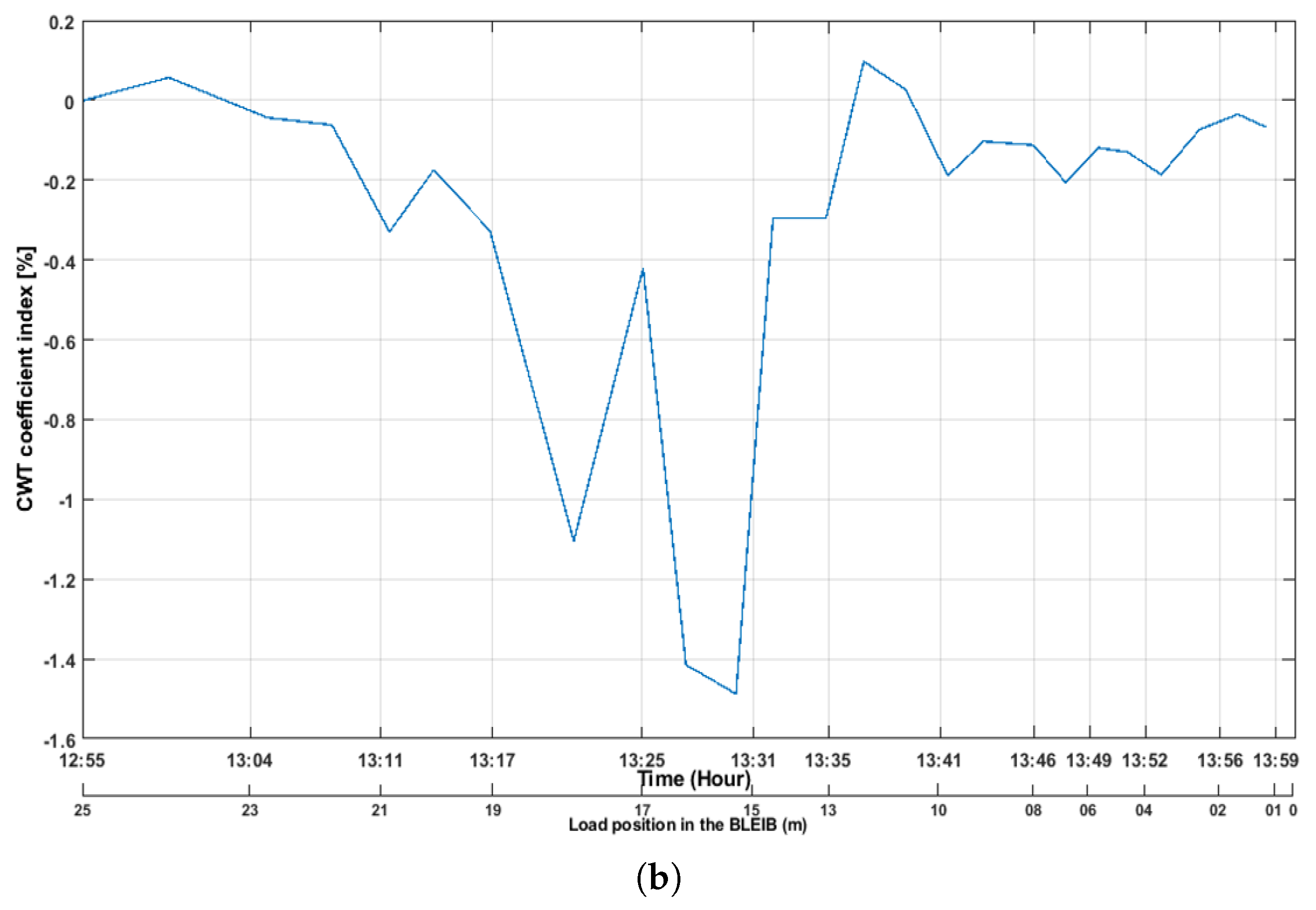 Acoustics 04 00007 g011b