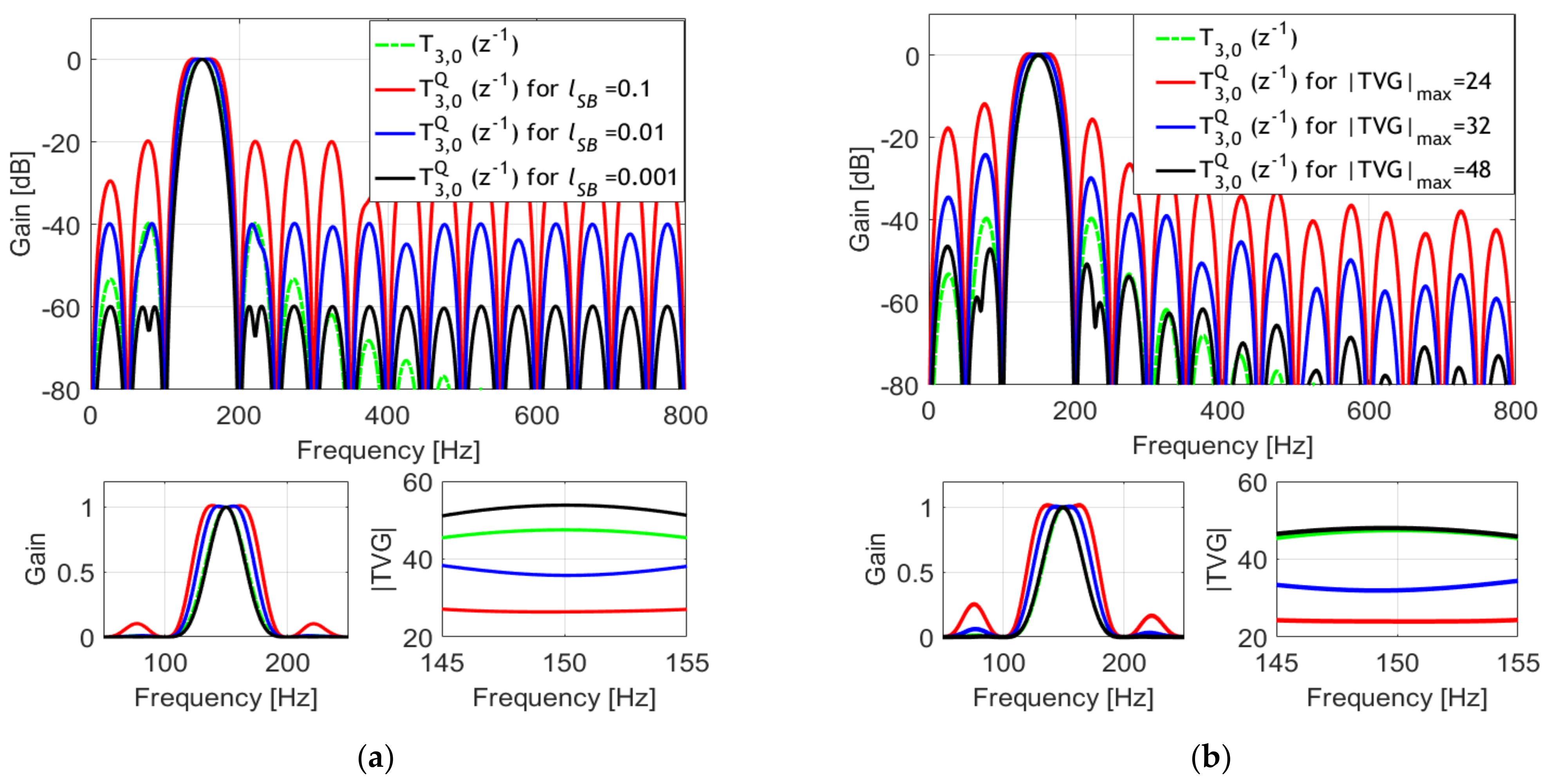 Acoustics 04 00008 g003