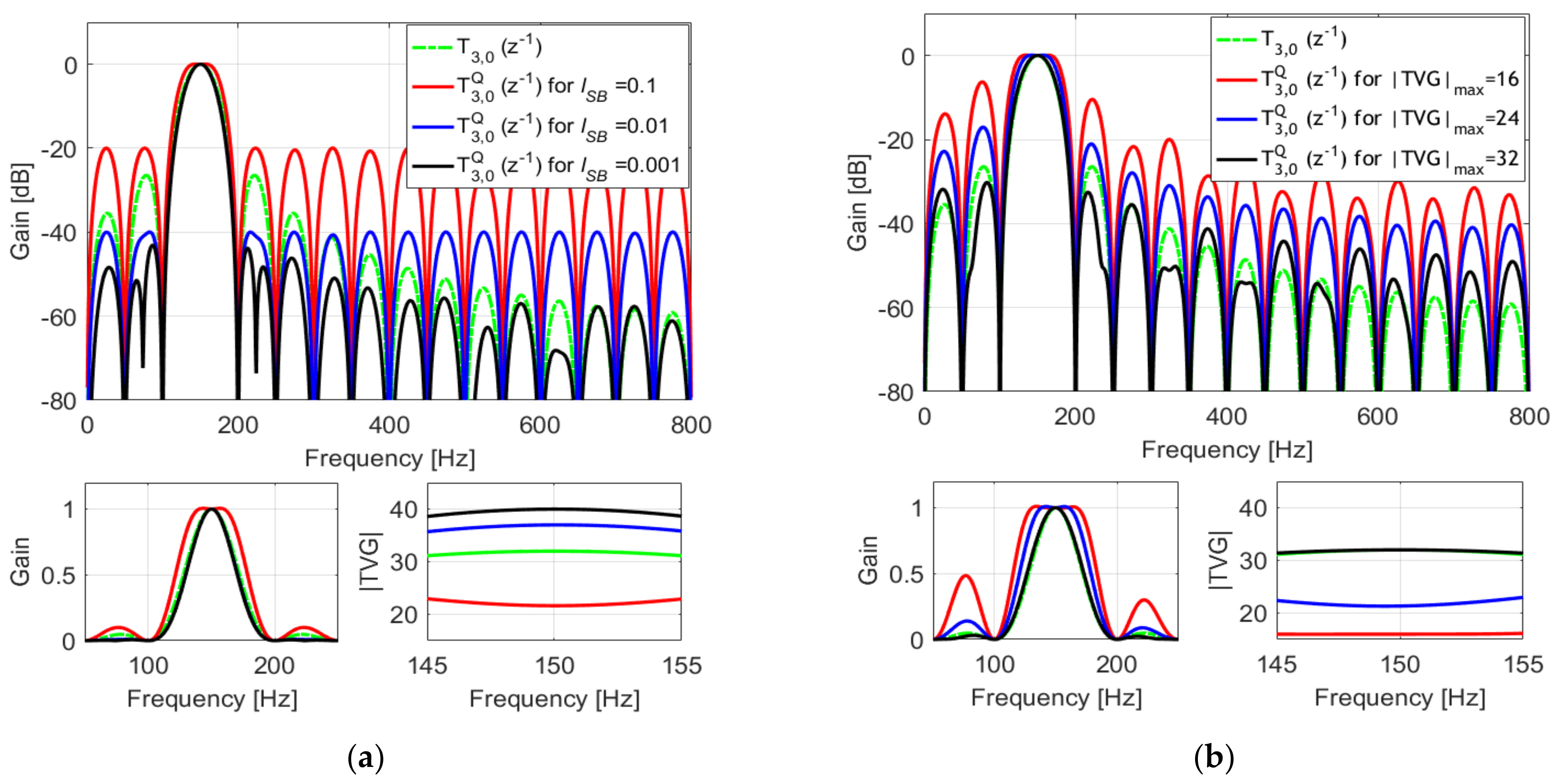 Acoustics 04 00008 g005