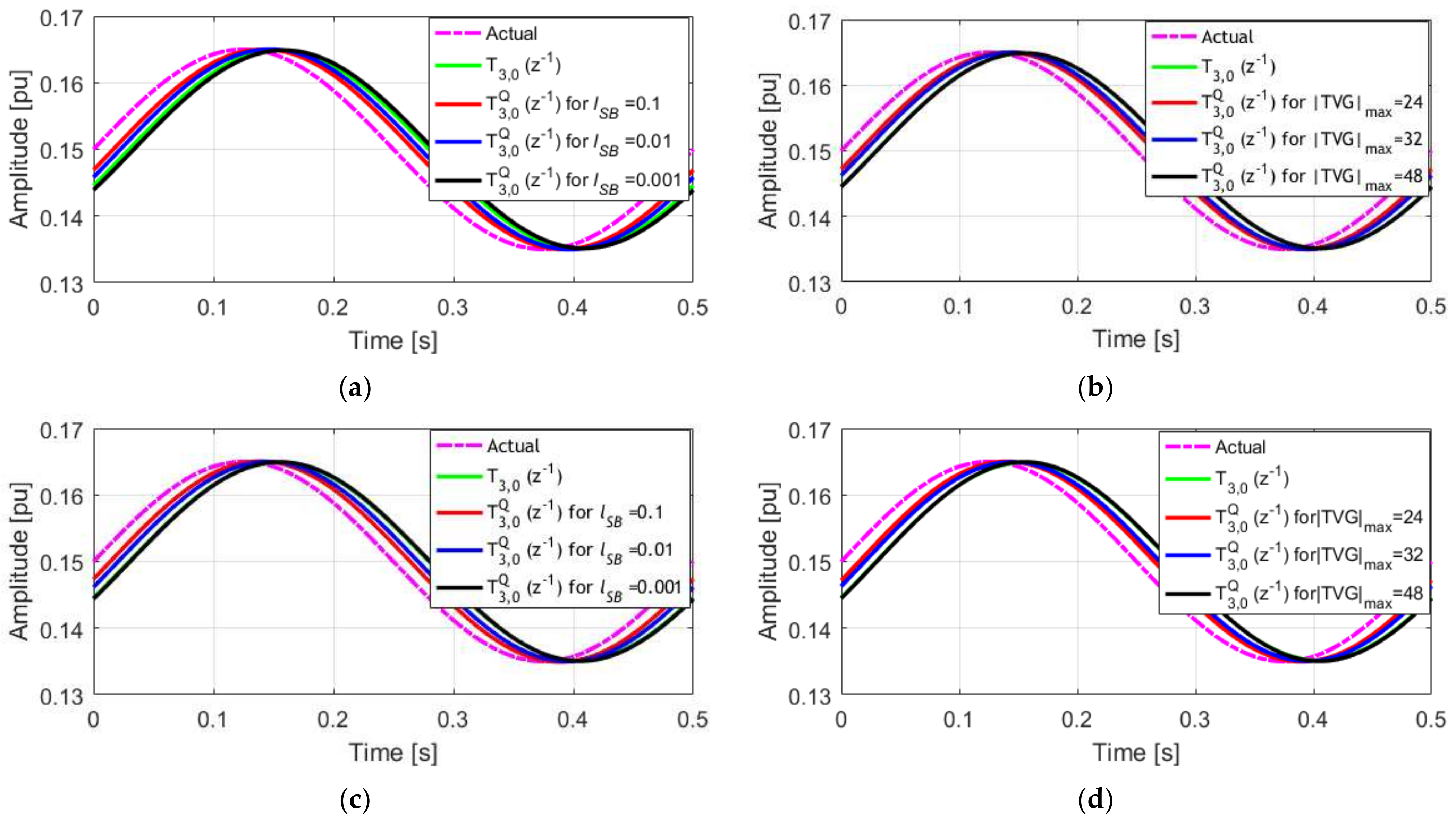 Acoustics 04 00008 g006