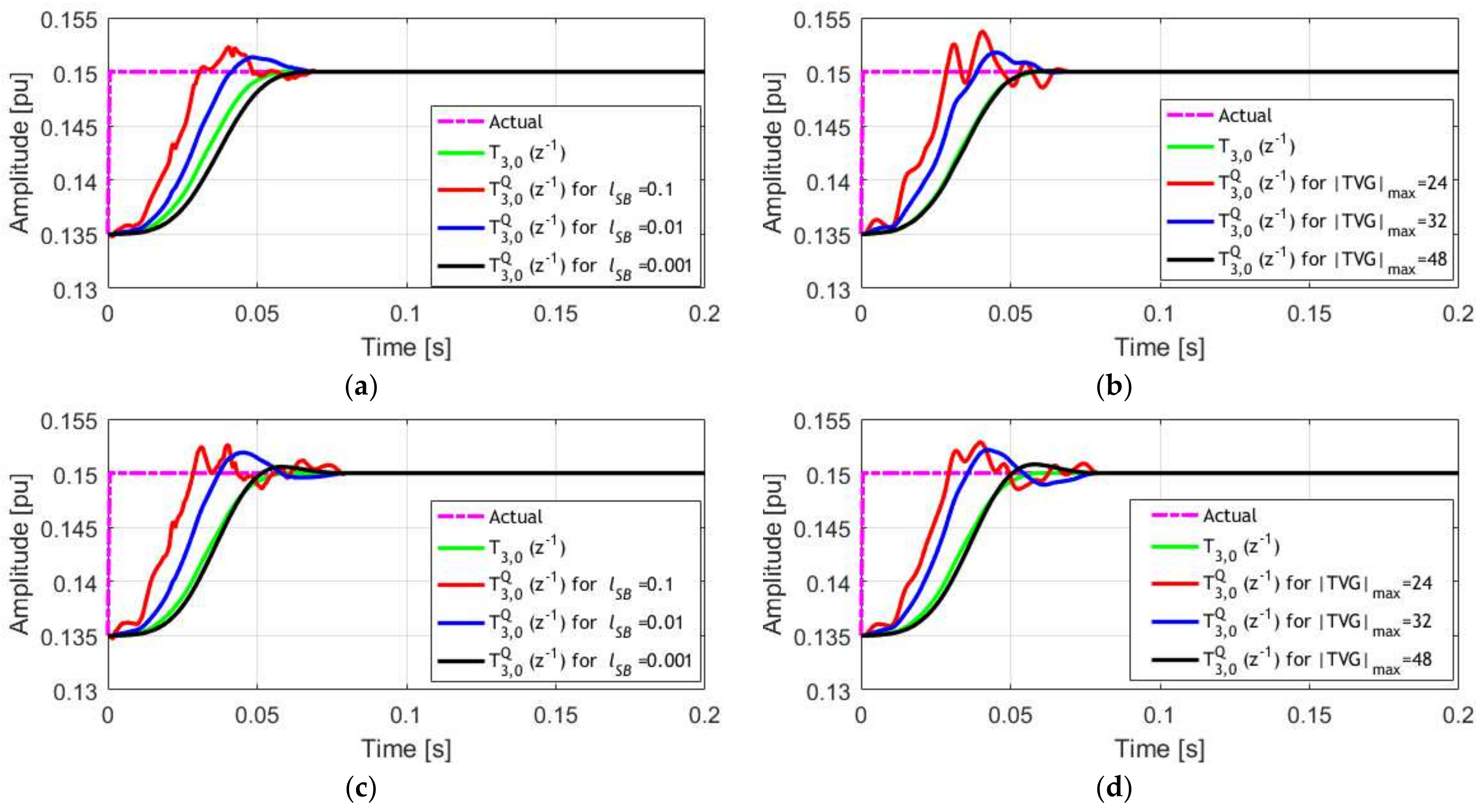 Acoustics 04 00008 g007