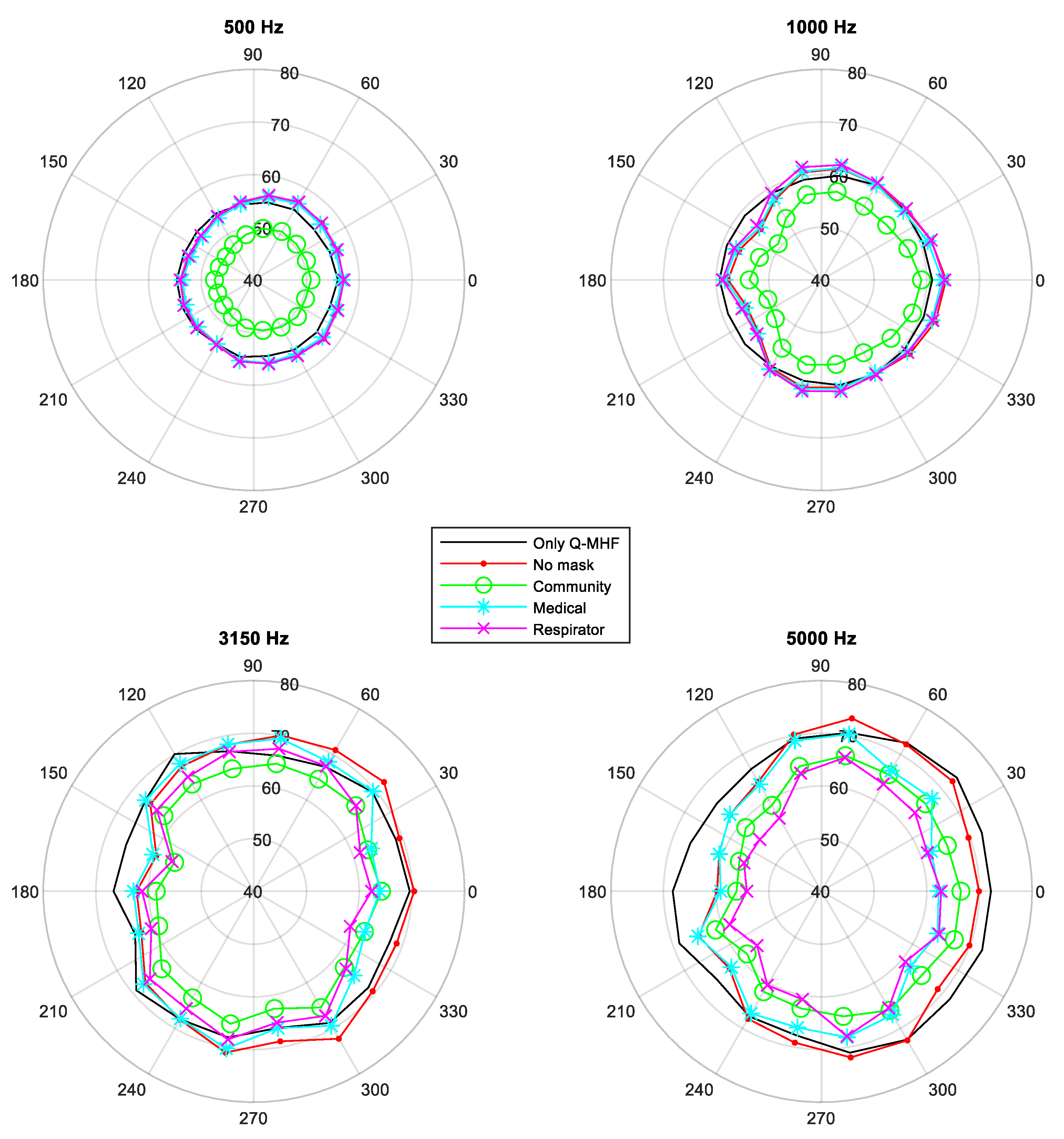 Acoustics 04 00009 g006 550