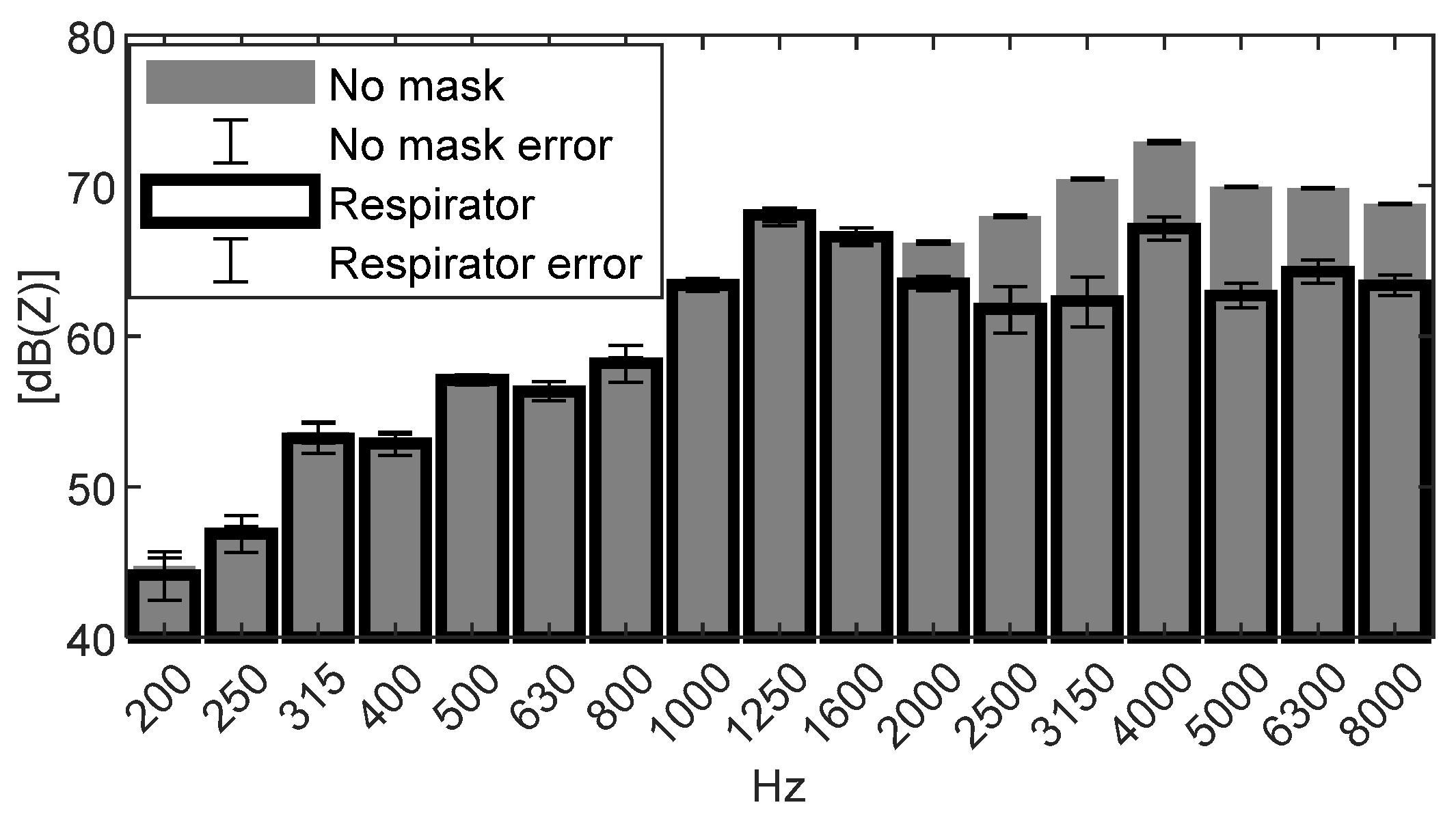 Acoustics 04 00009 g007 550