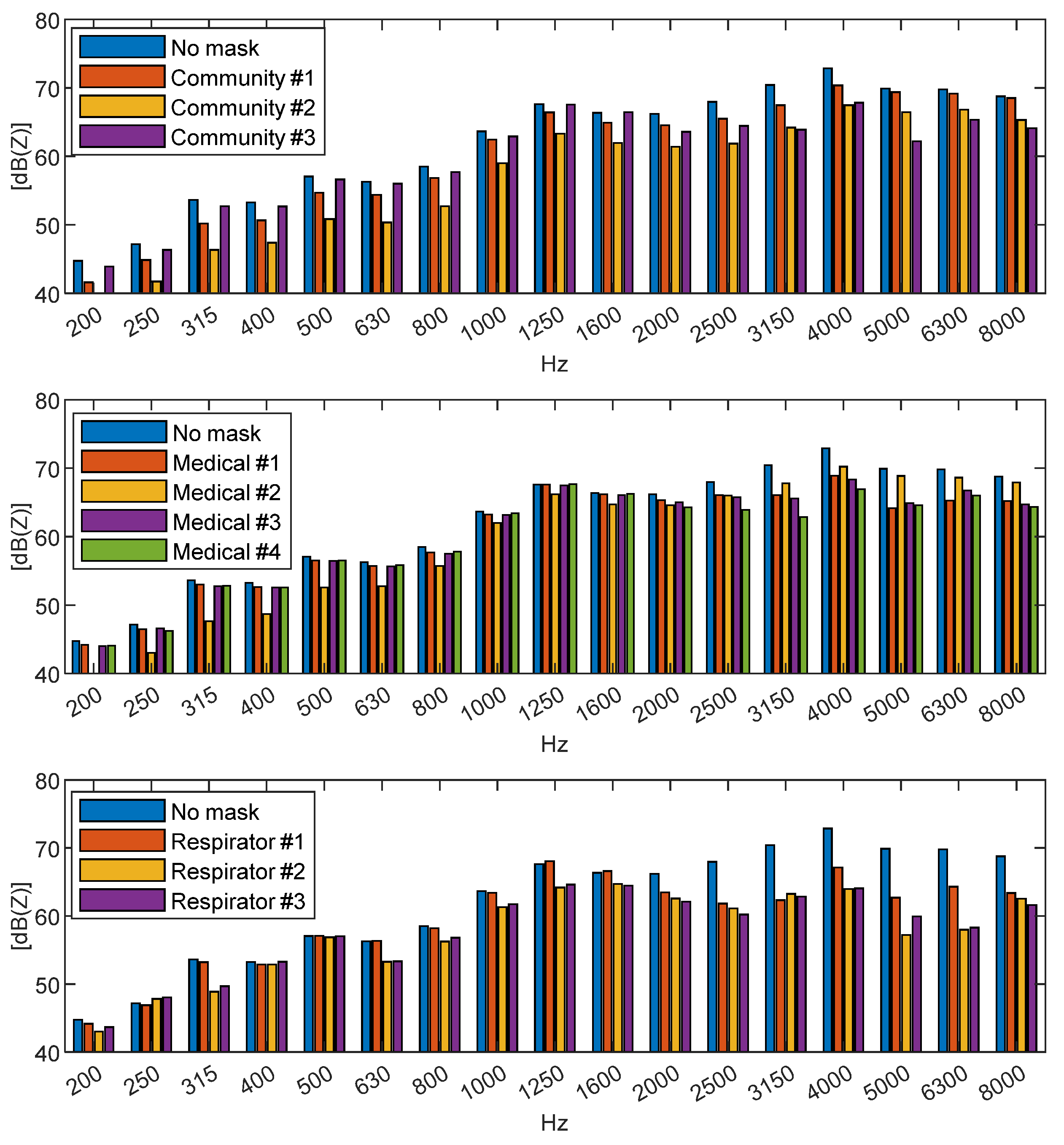 Acoustics 04 00009 g008 550