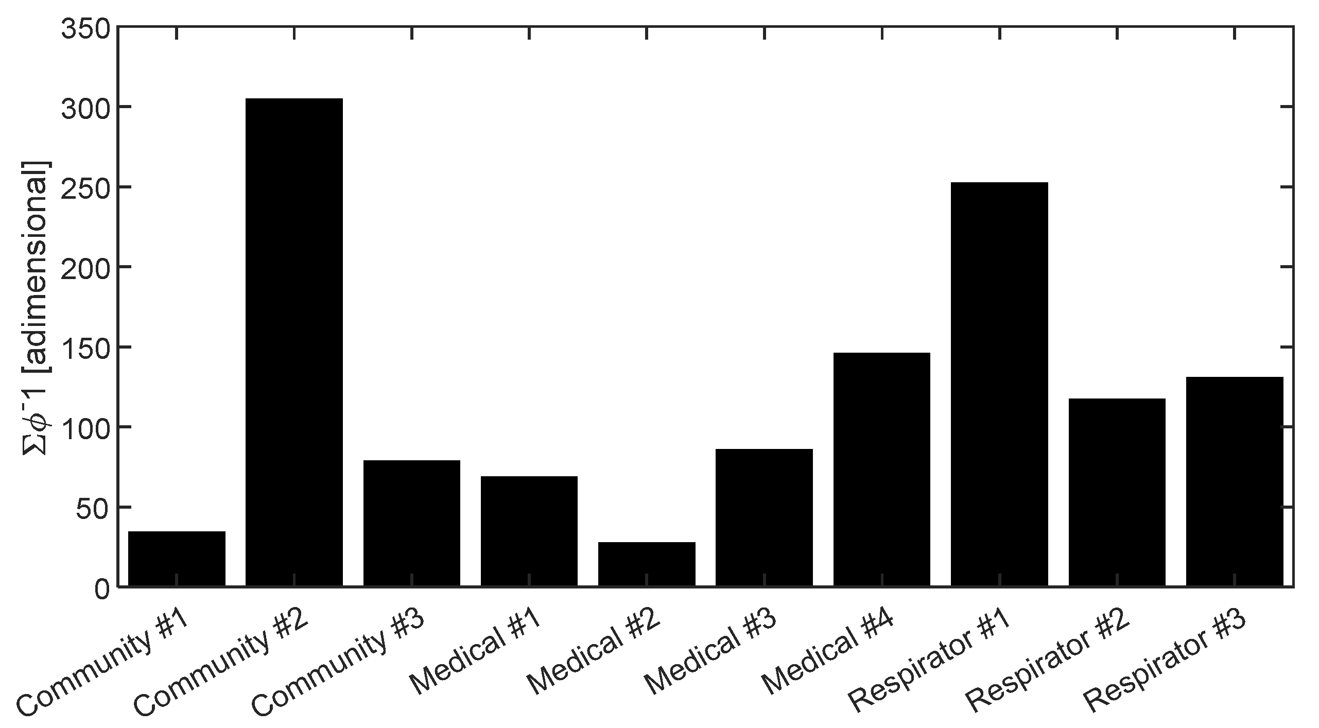 Acoustics 04 00009 g012 550