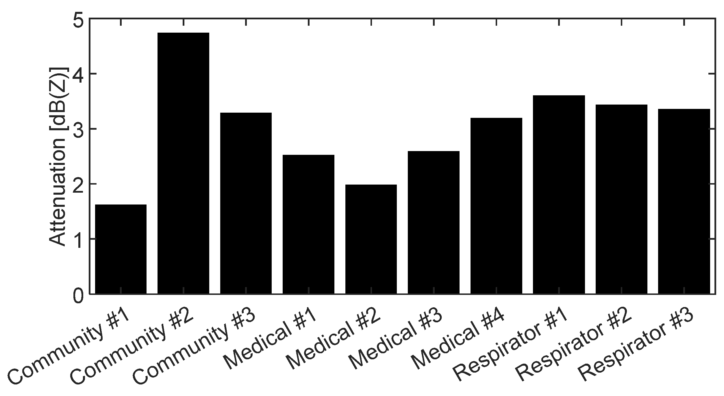 Acoustics 04 00009 g013 550