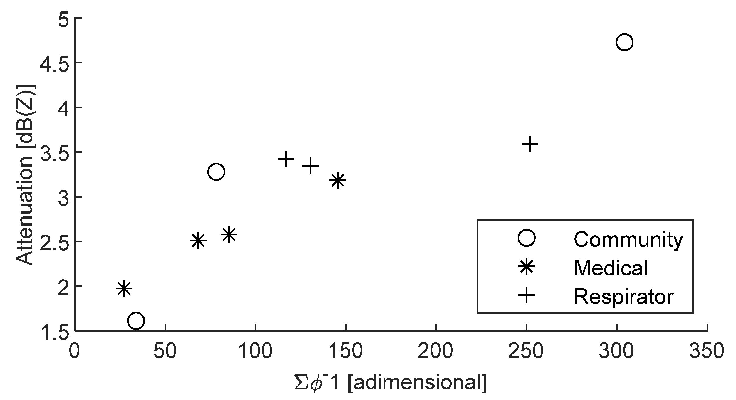 Acoustics 04 00009 g014 550