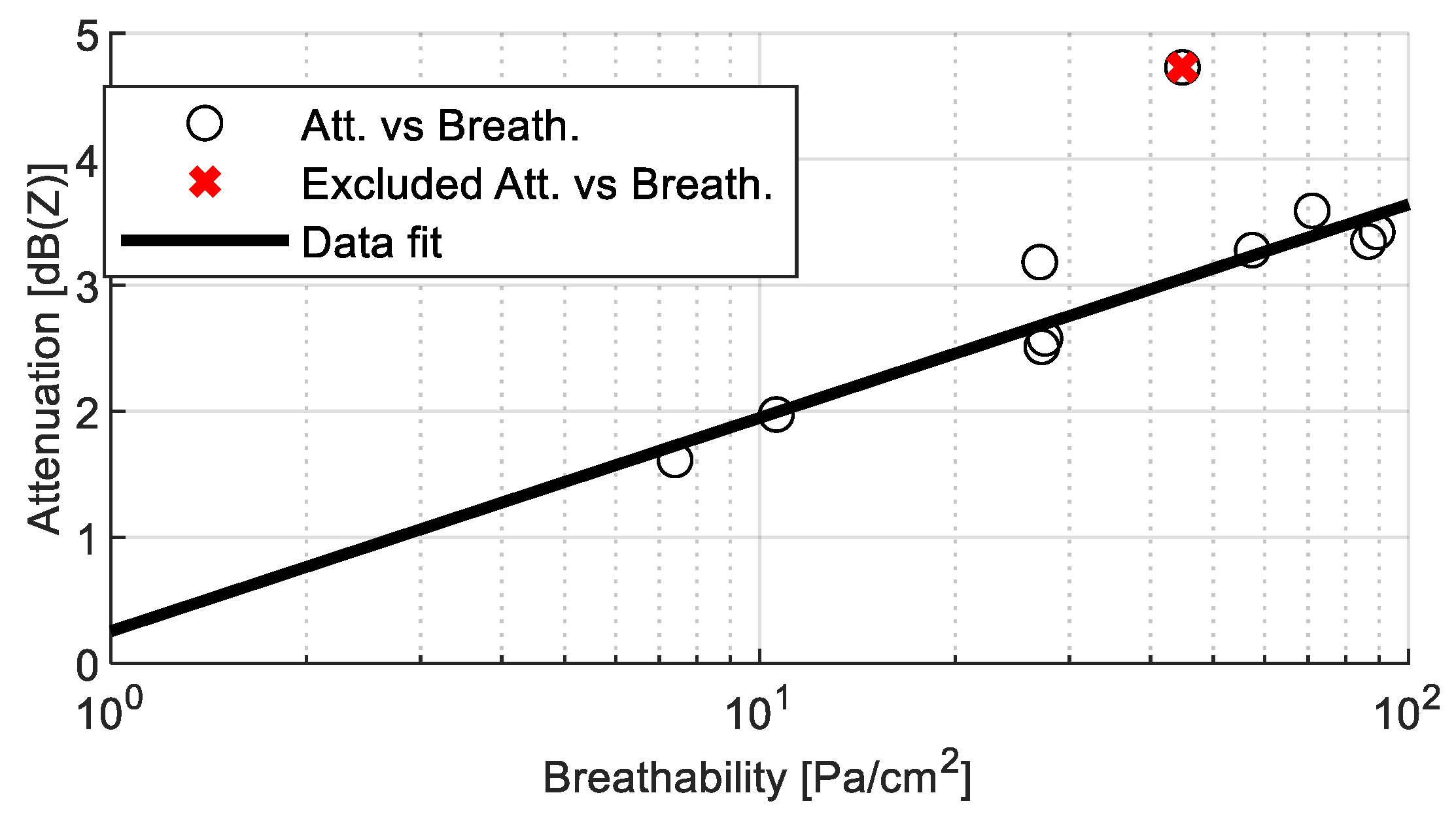 Acoustics 04 00009 g017 550