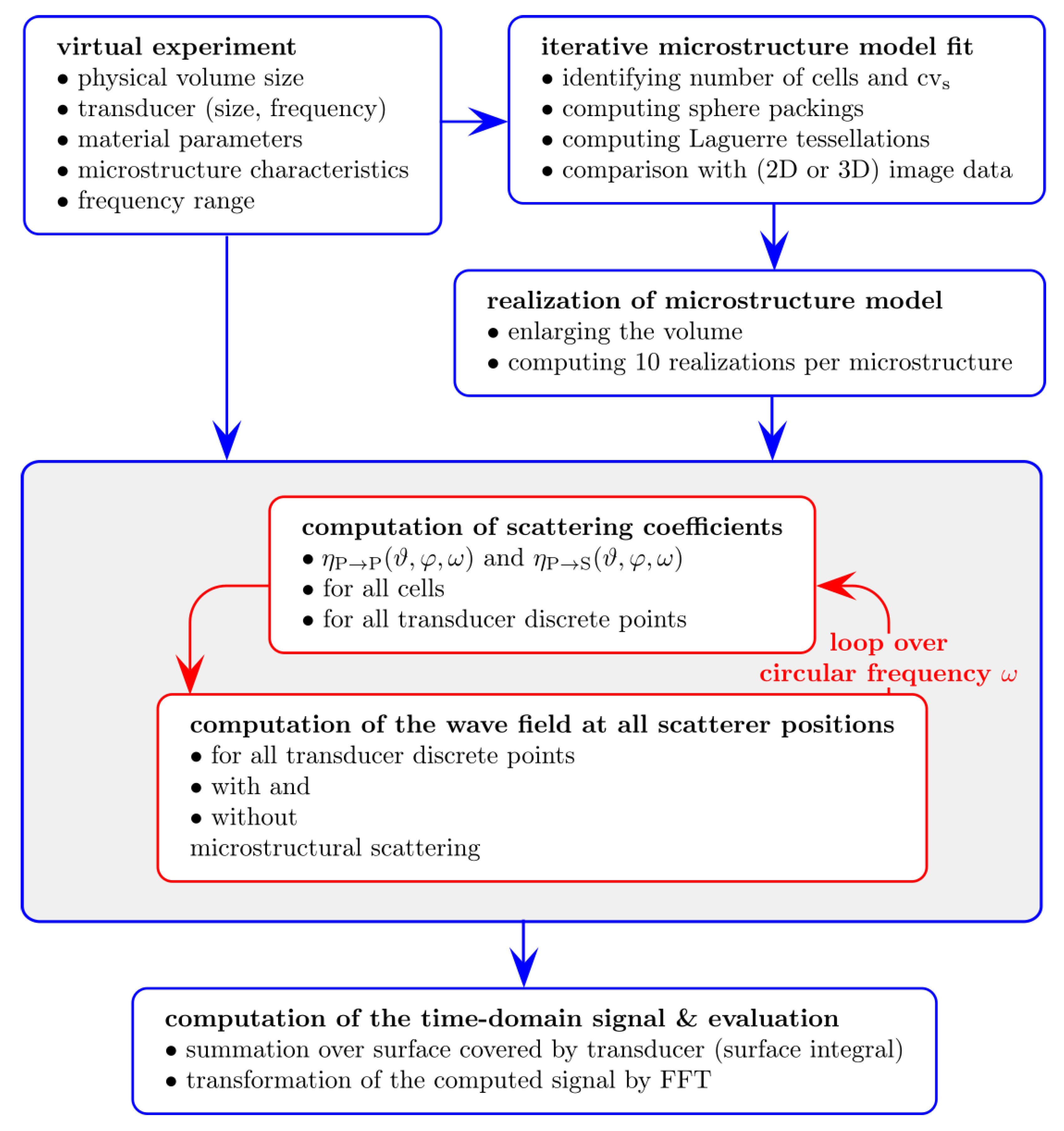 Acoustics 04 00010 g002 550