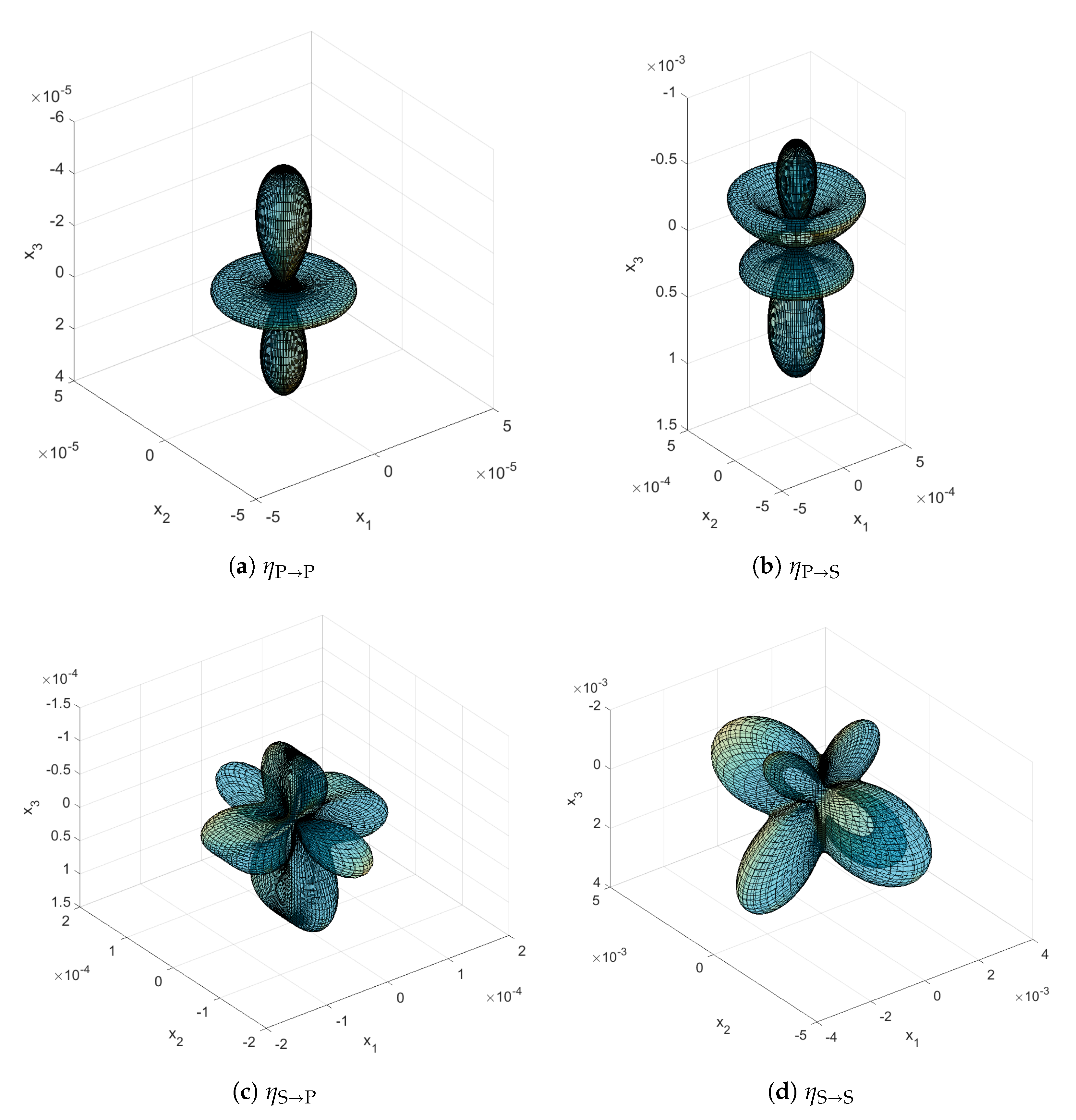 Acoustics 04 00010 g003 550