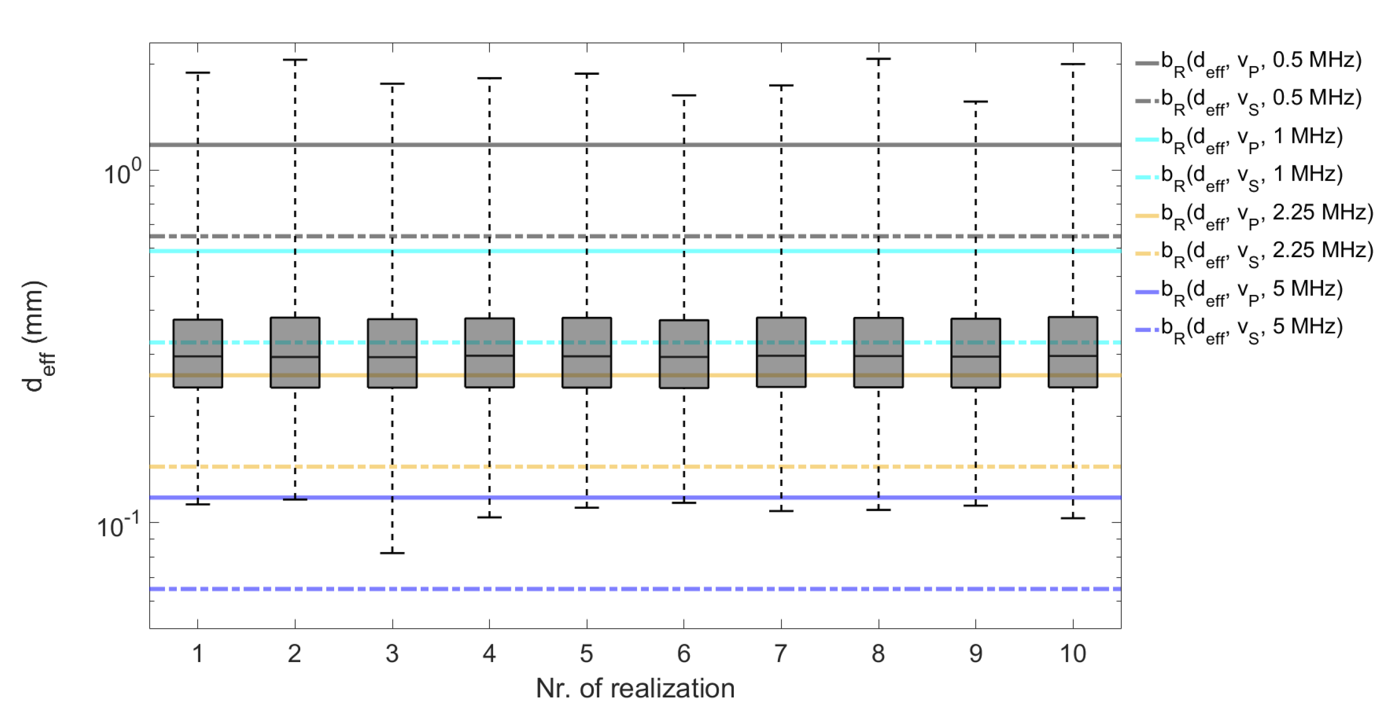 Acoustics 04 00010 g012 550
