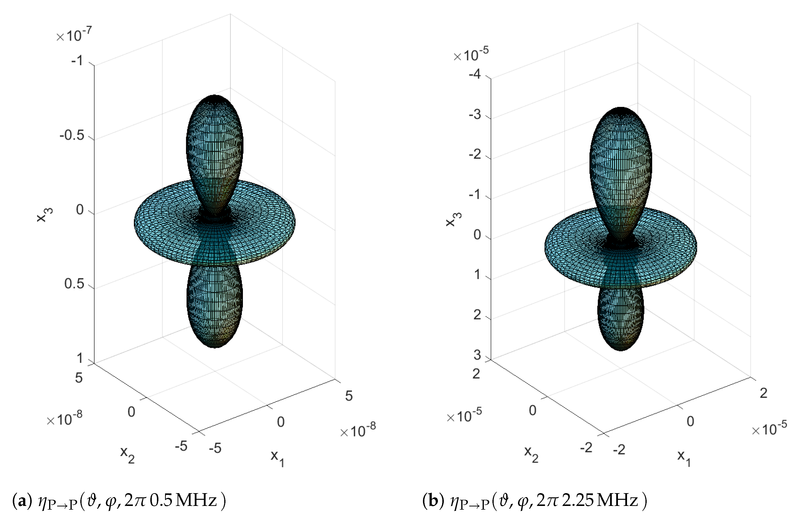 Acoustics 04 00010 g013 550