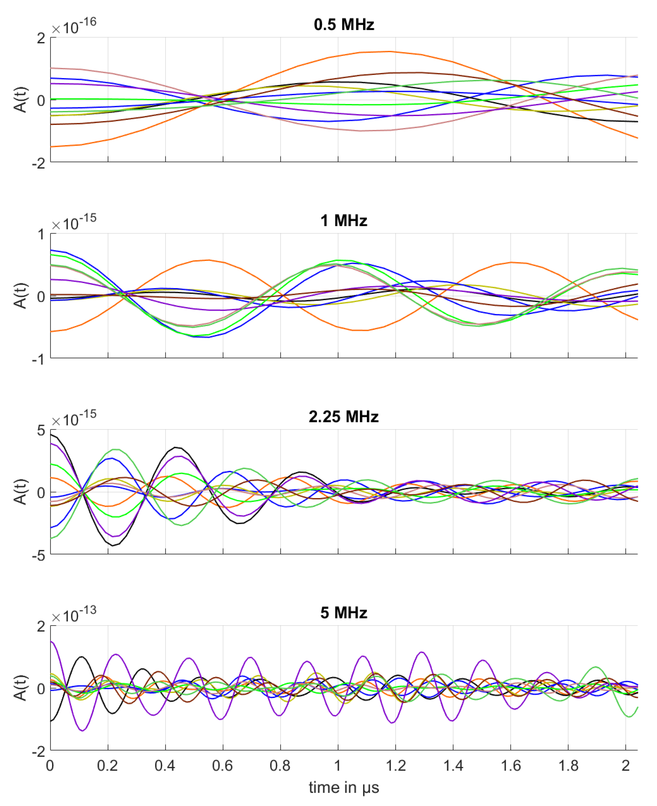 Acoustics 04 00010 g014 550