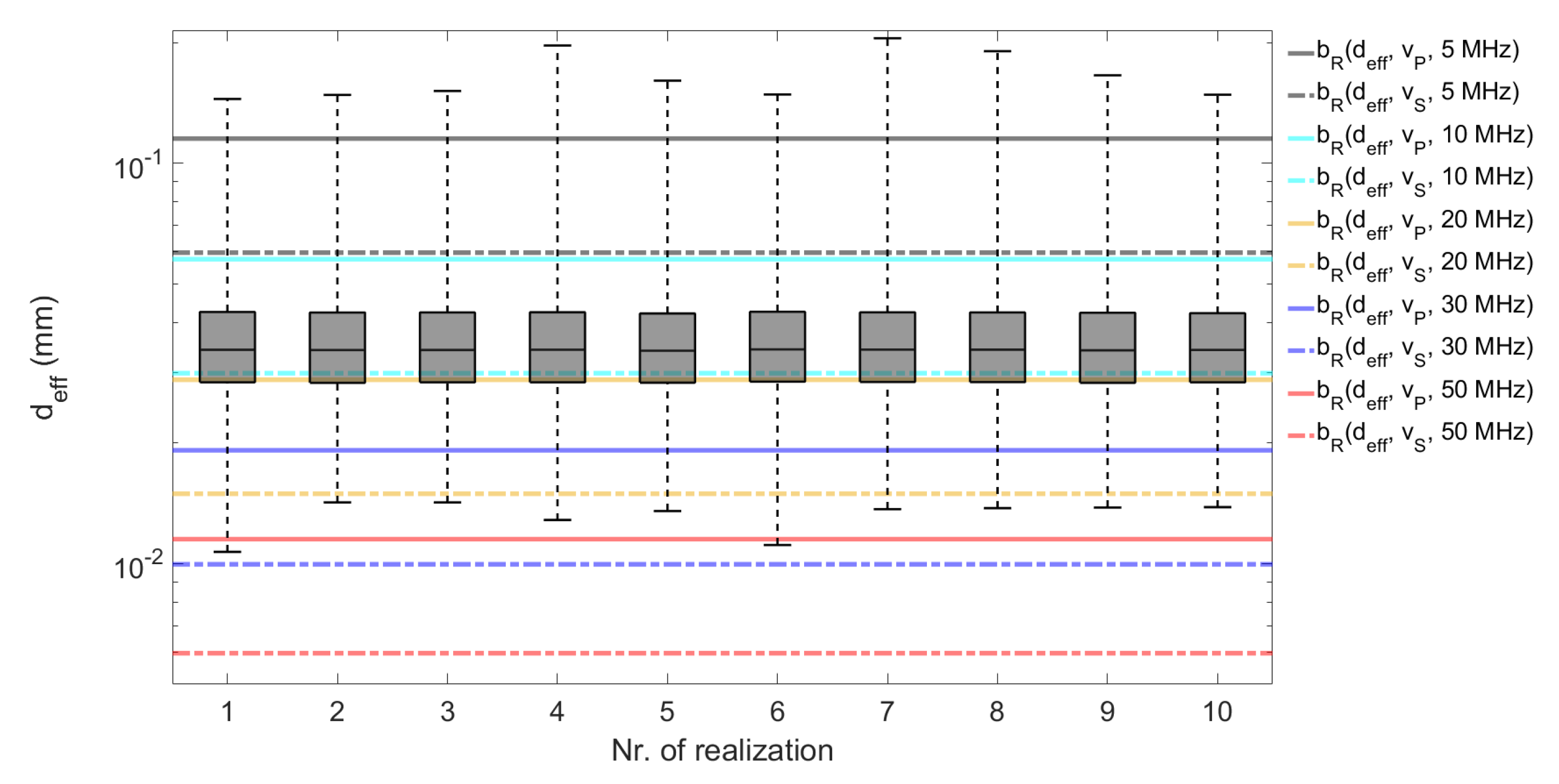 Acoustics 04 00010 g017 550