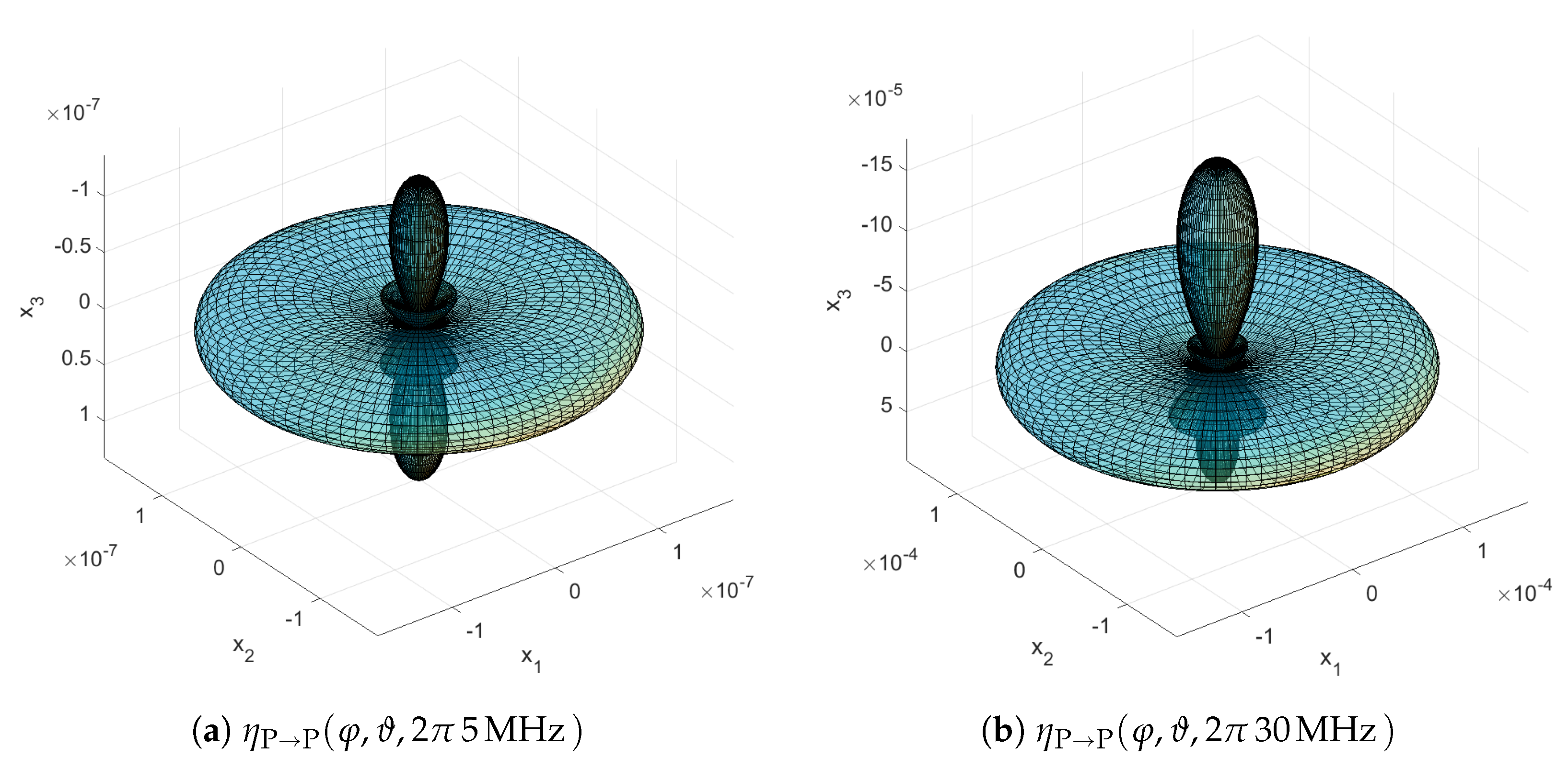 Acoustics 04 00010 g018 550