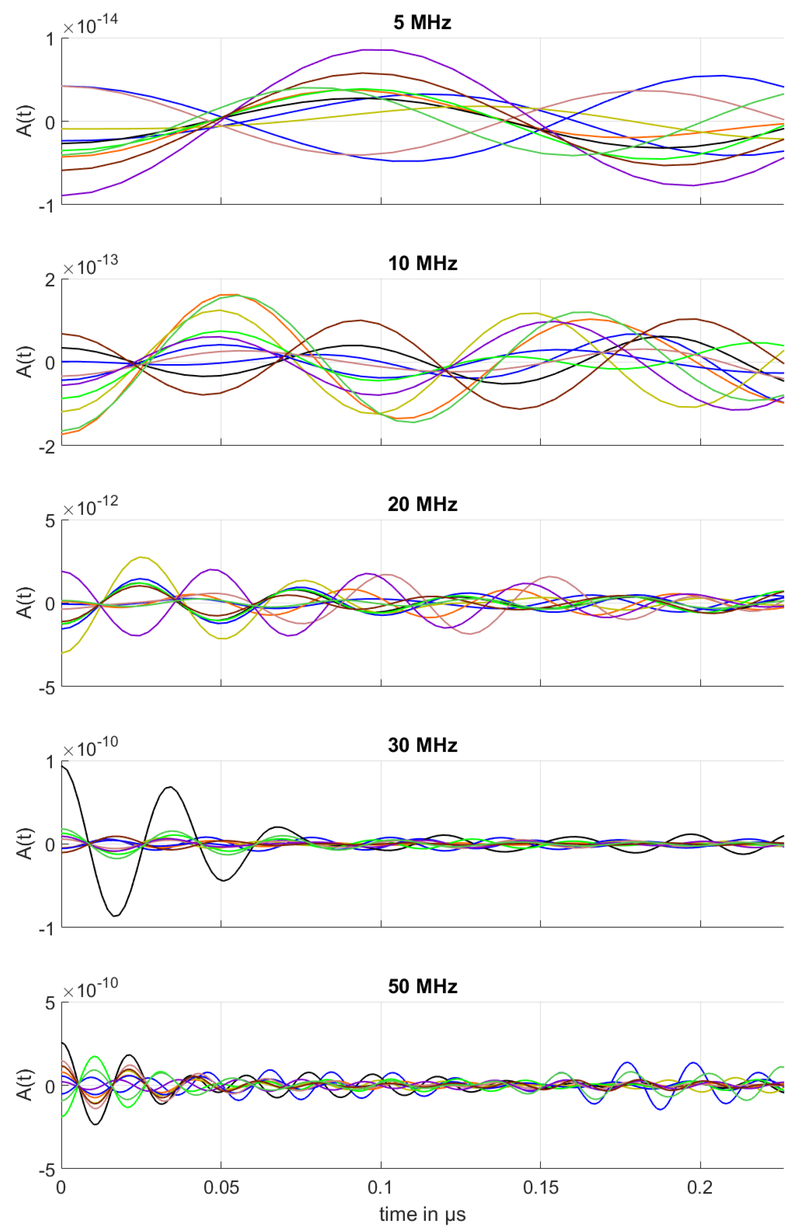 Acoustics 04 00010 g019 550