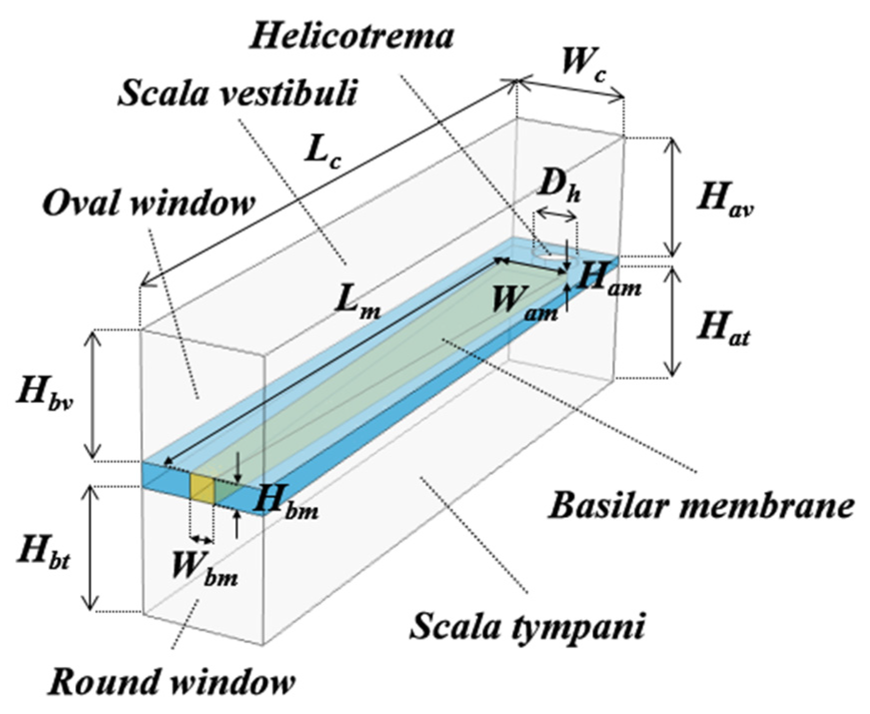 Acoustics 04 00011 g001 550