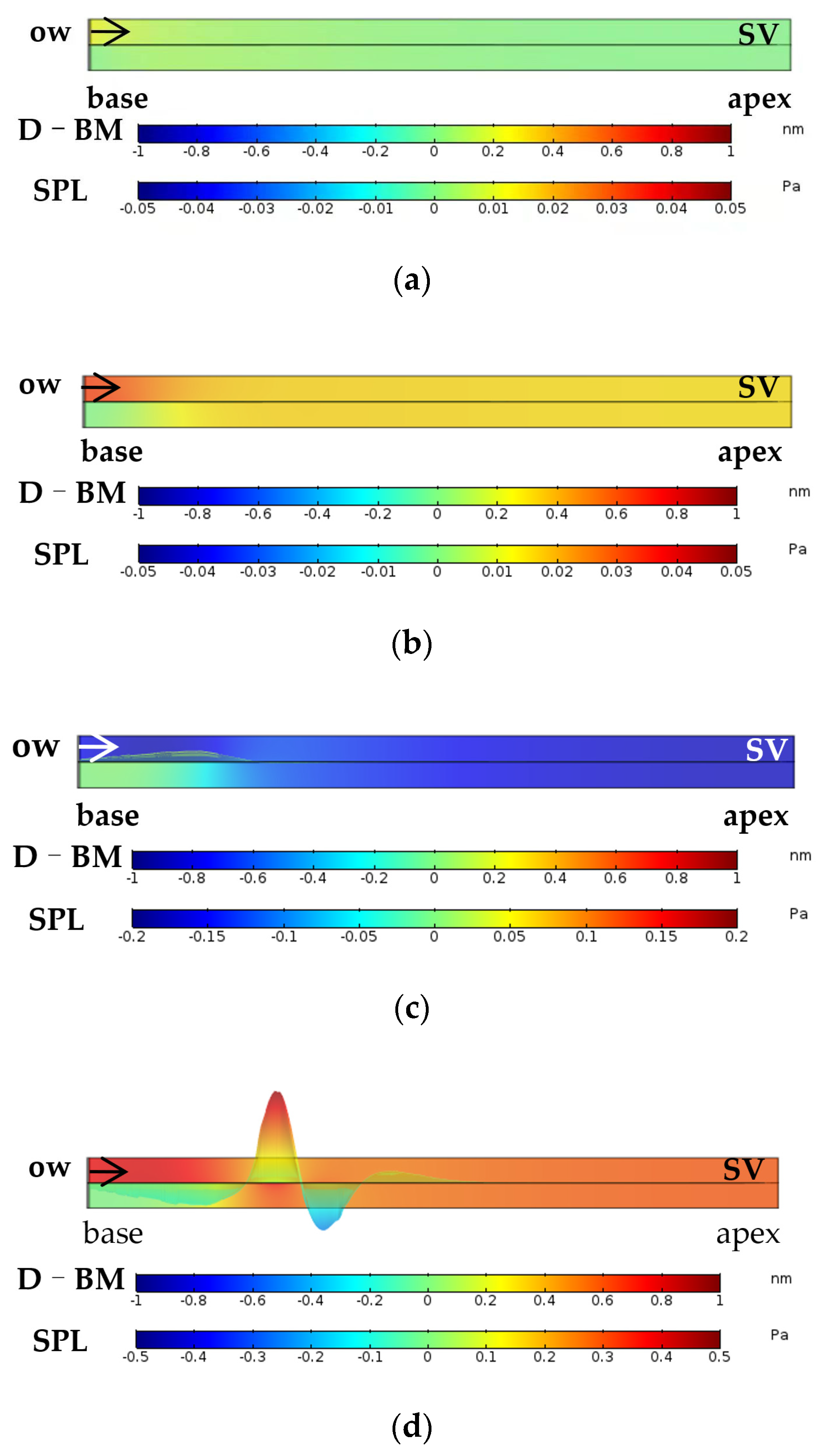 Acoustics 04 00011 g003 550