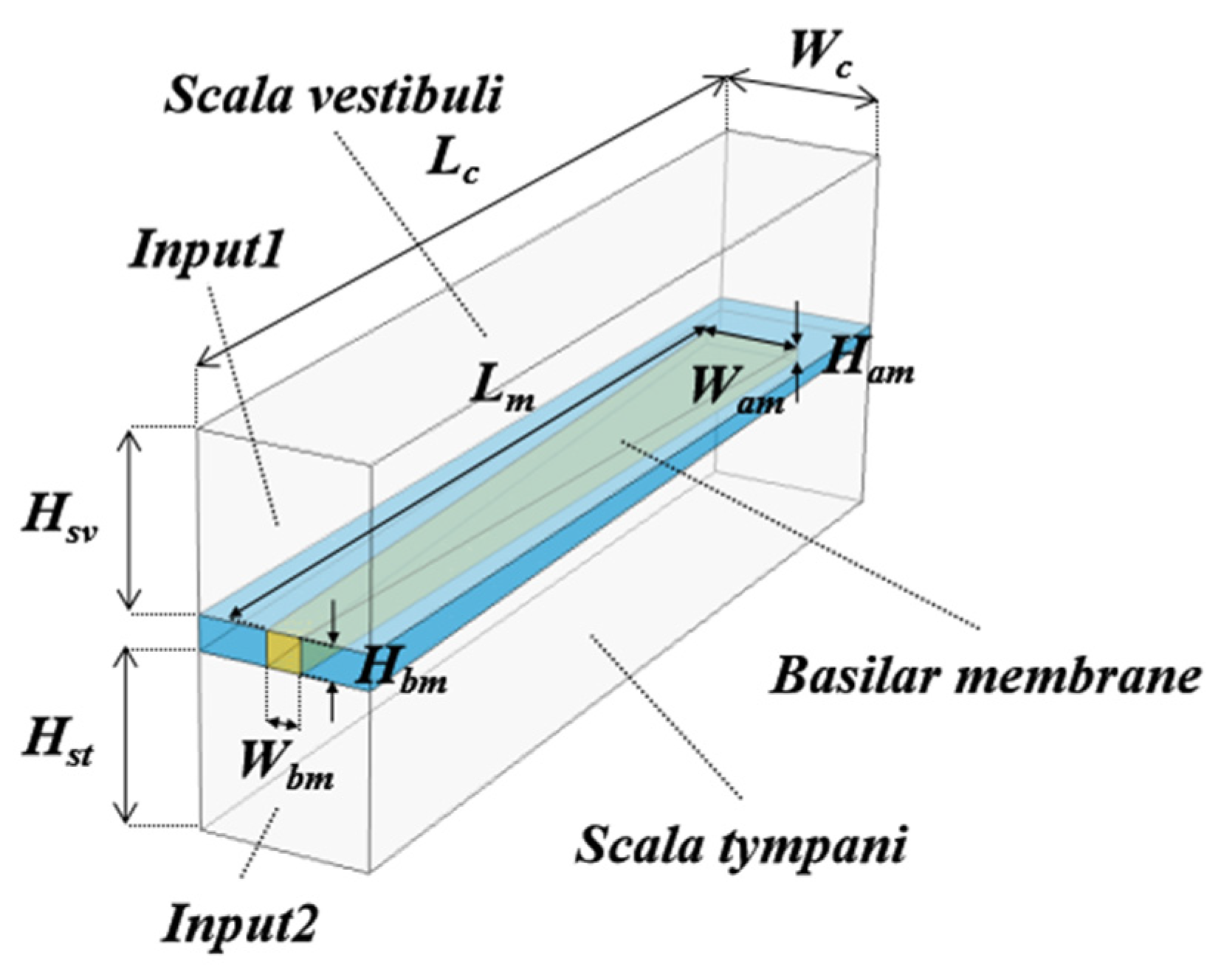 Acoustics 04 00011 g006 550