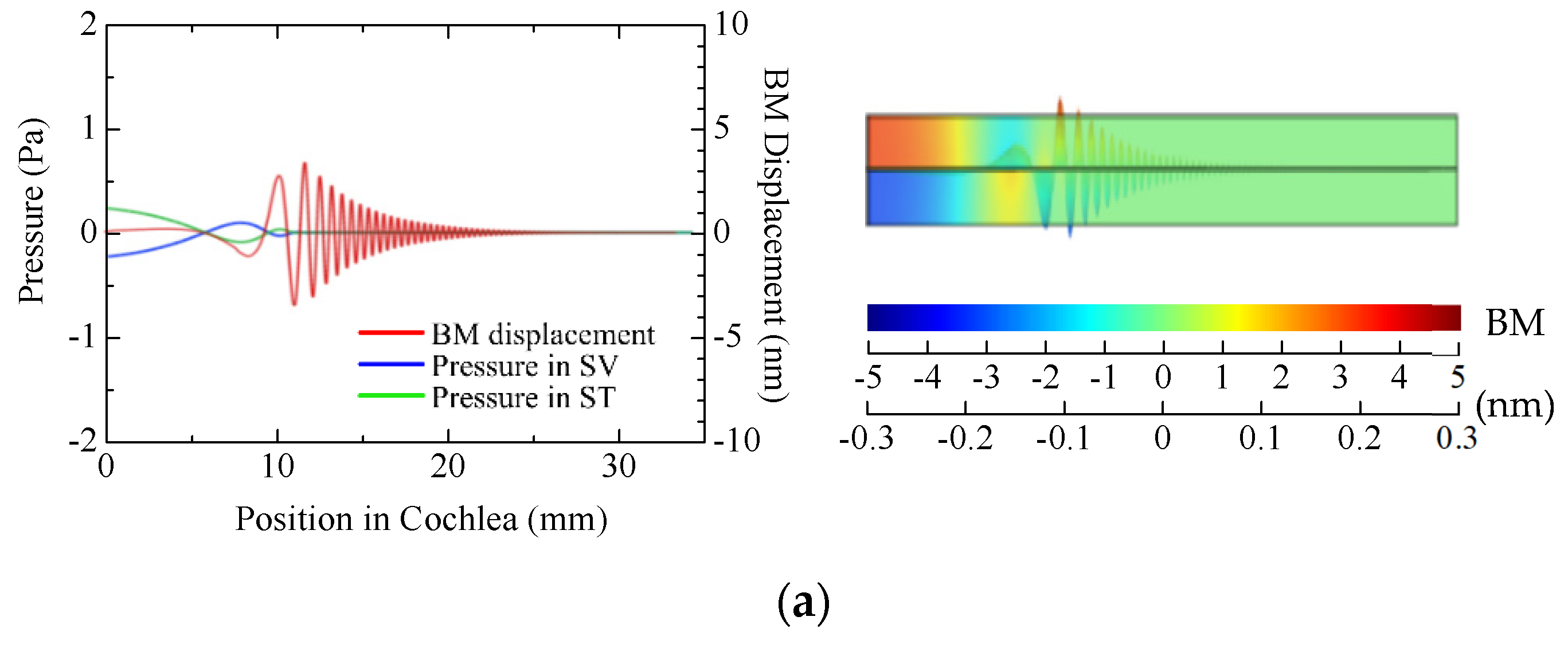 Acoustics 04 00011 g007a 550