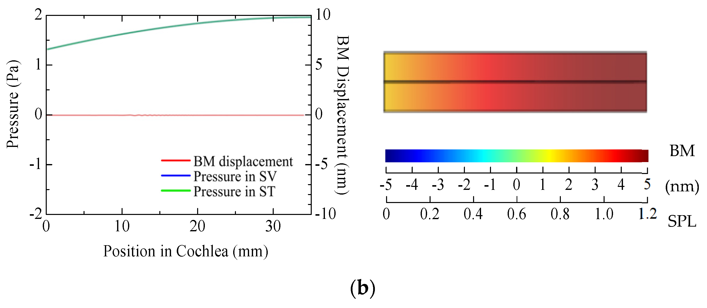 Acoustics 04 00011 g007b 550