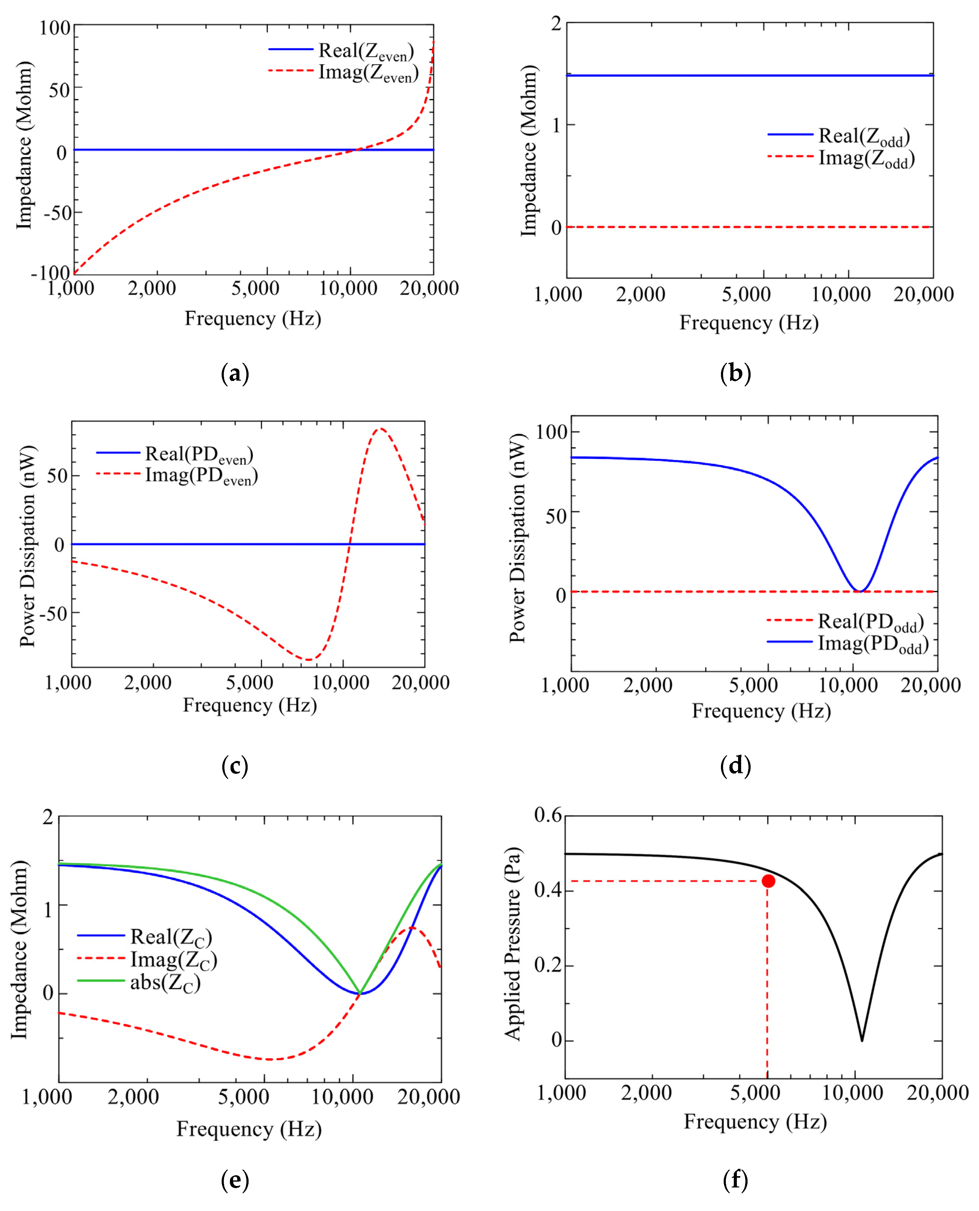 Acoustics 04 00011 g009 550