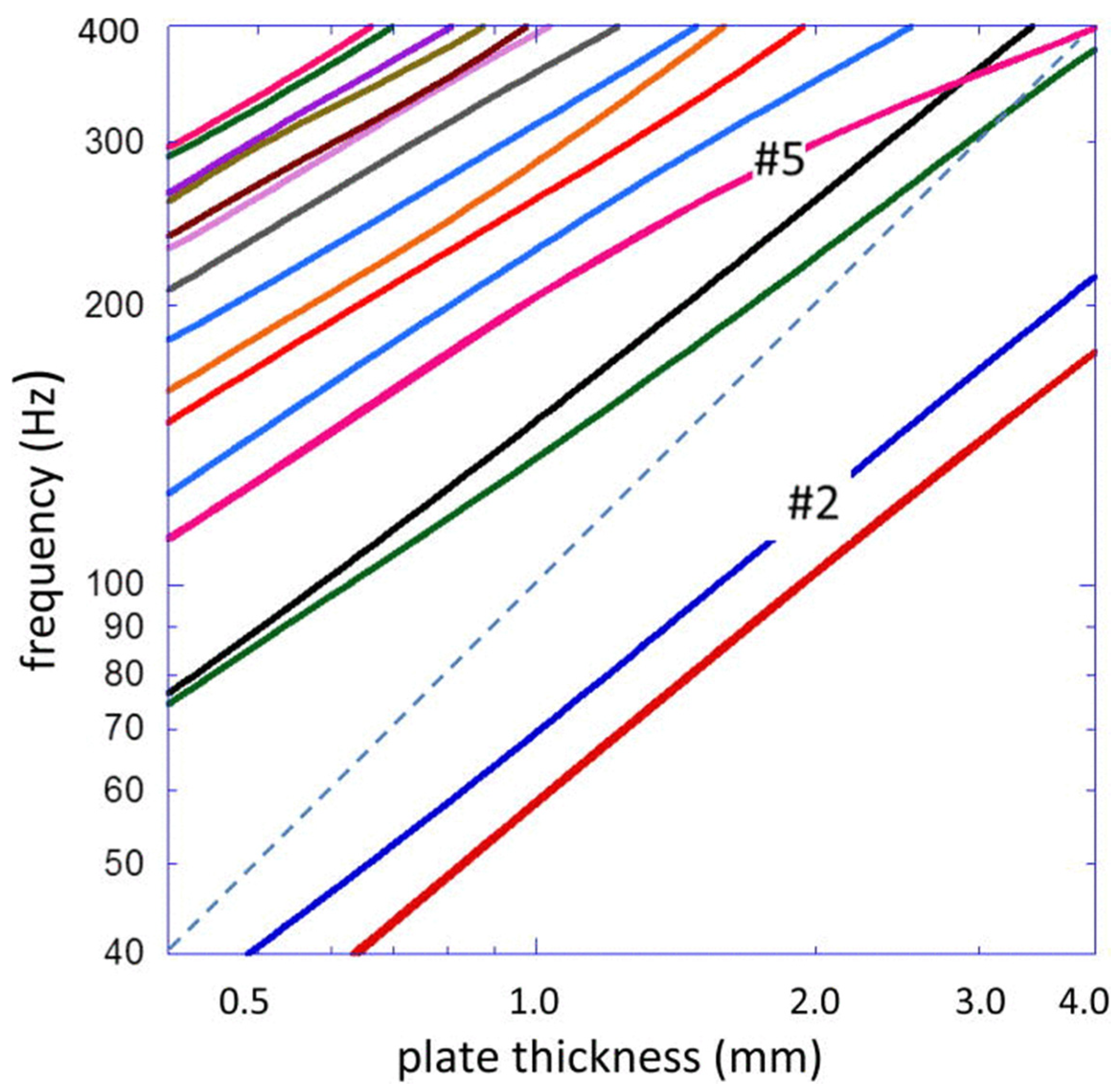 Acoustics 04 00012 g001 Acoustics 04 00012 g001