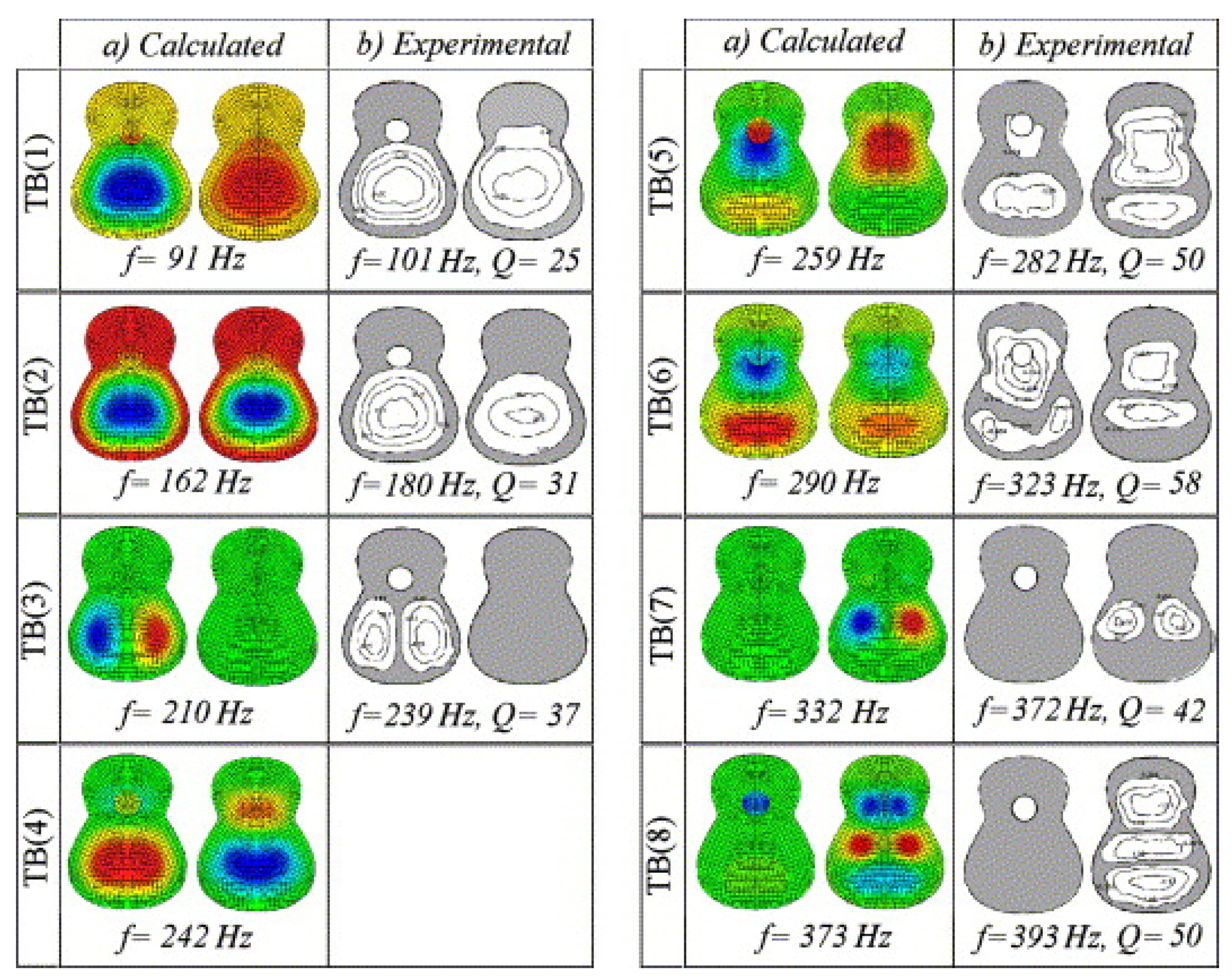 Acoustics 04 00012 g008 Acoustics 04 00012 g008