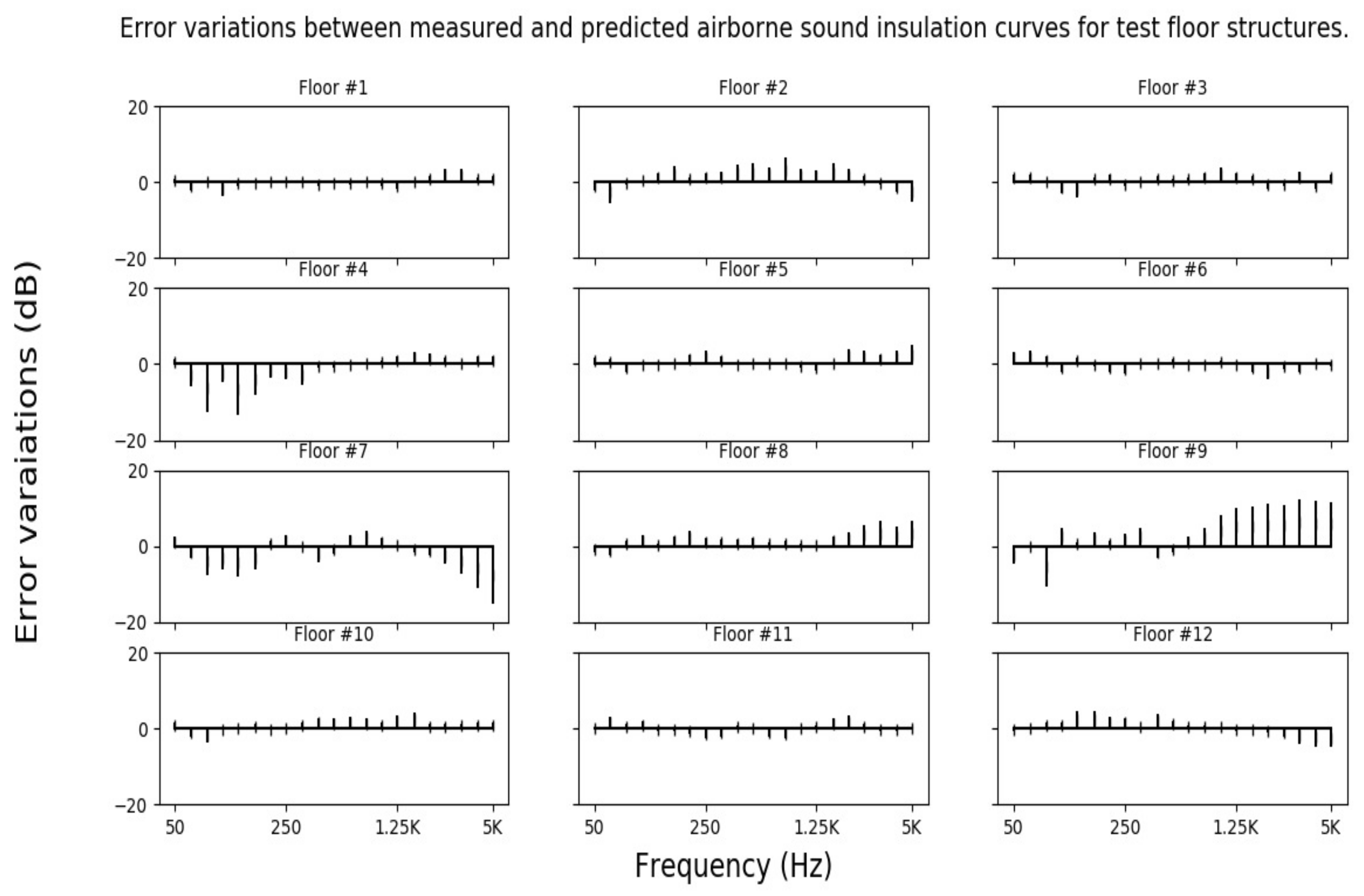 Acoustics 04 00013 g004