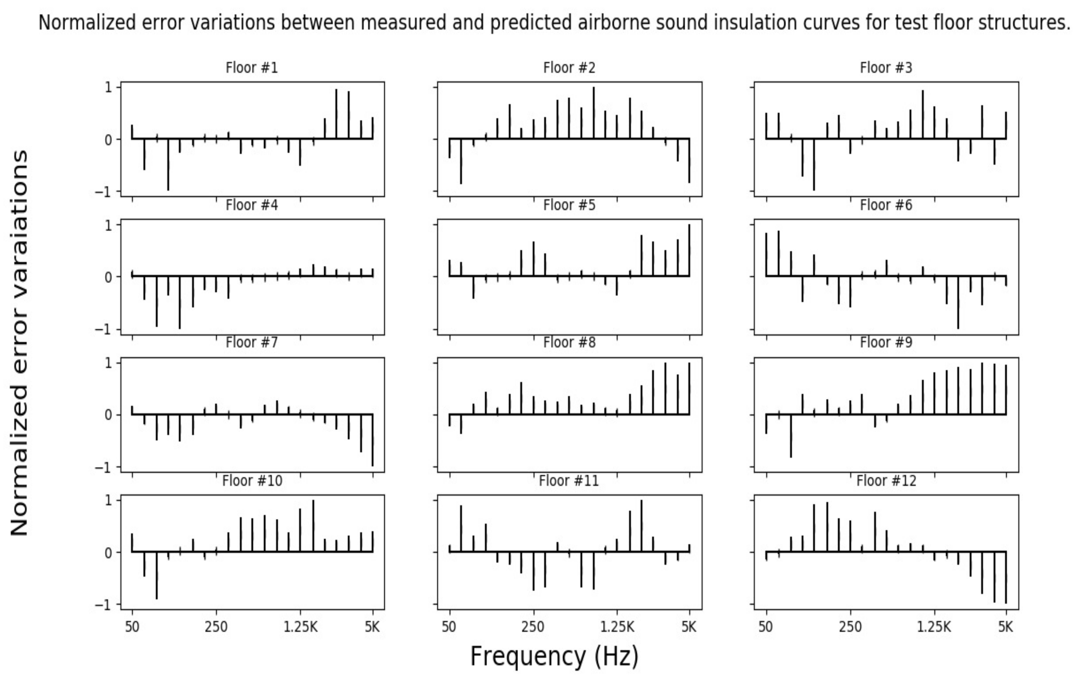 Acoustics 04 00013 g005