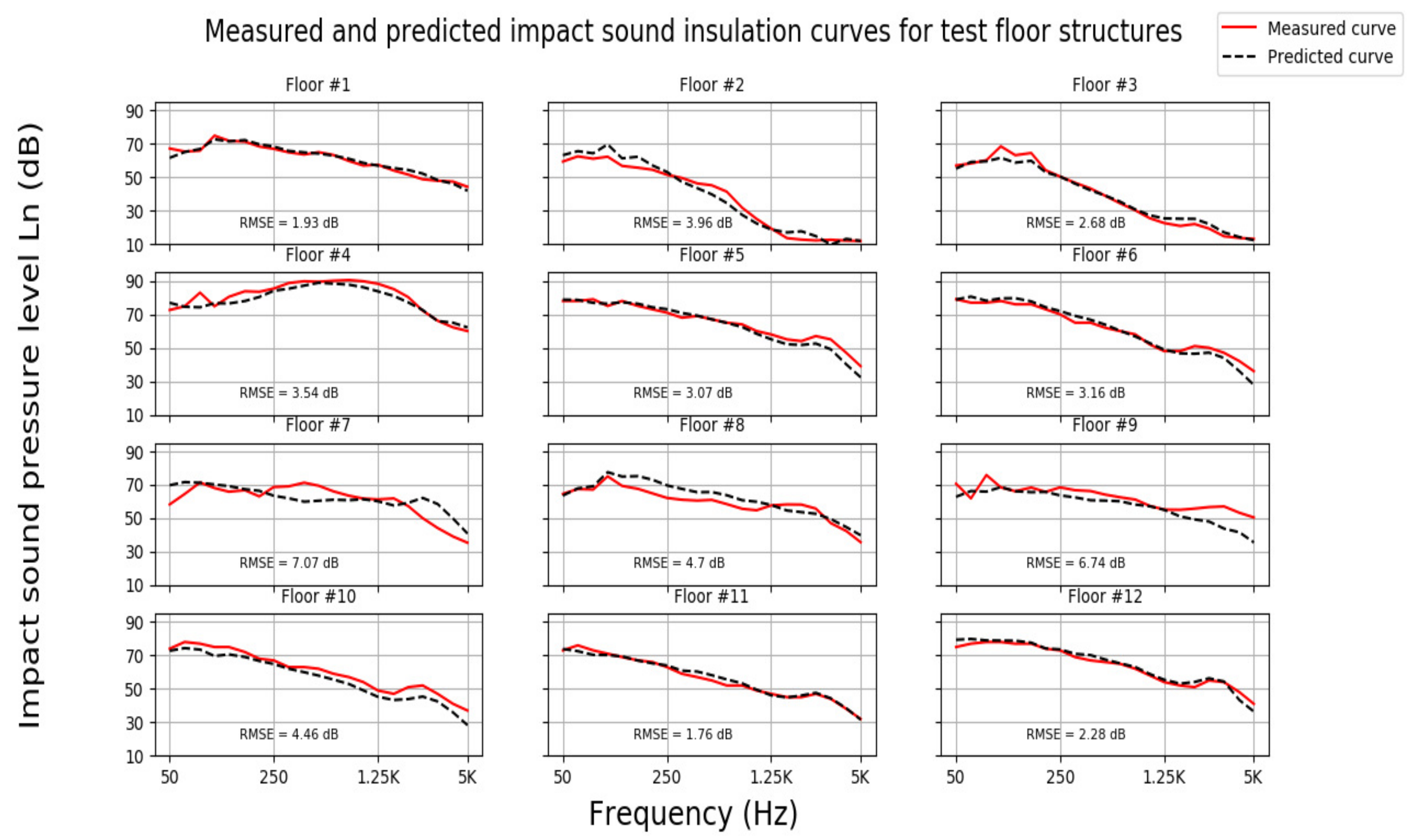 Acoustics 04 00013 g006