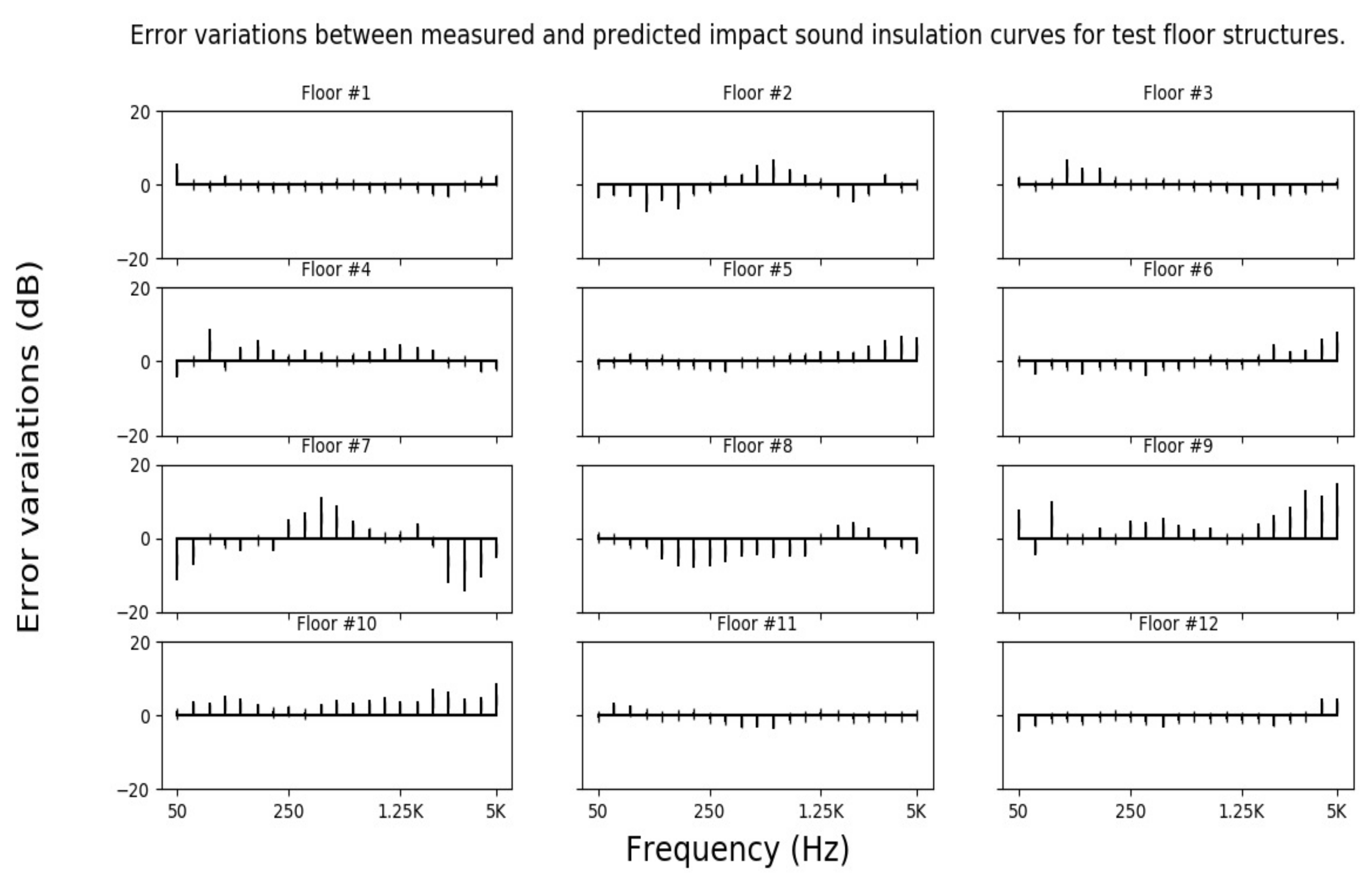 Acoustics 04 00013 g007