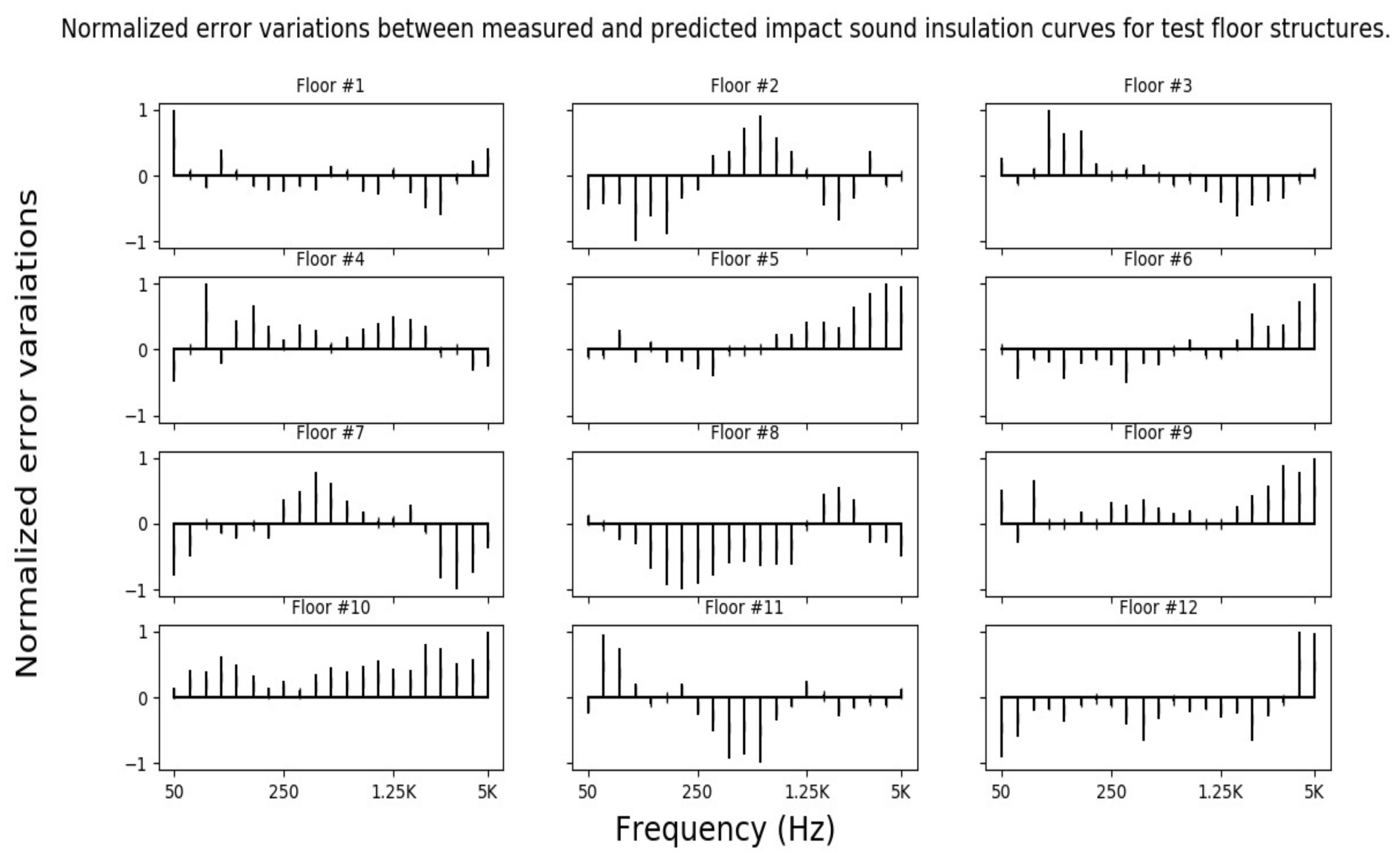 Acoustics 04 00013 g008