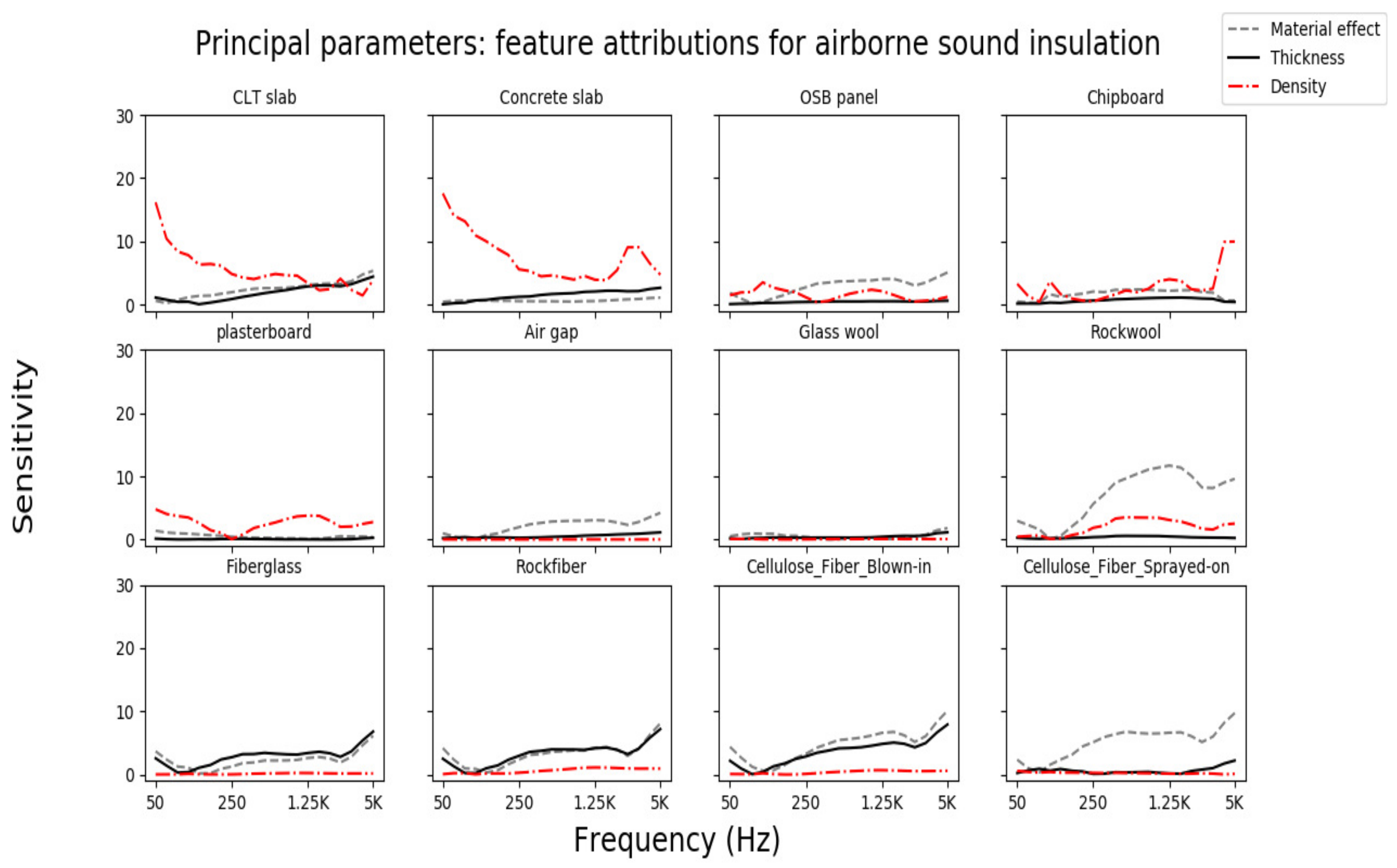 Acoustics 04 00013 g010