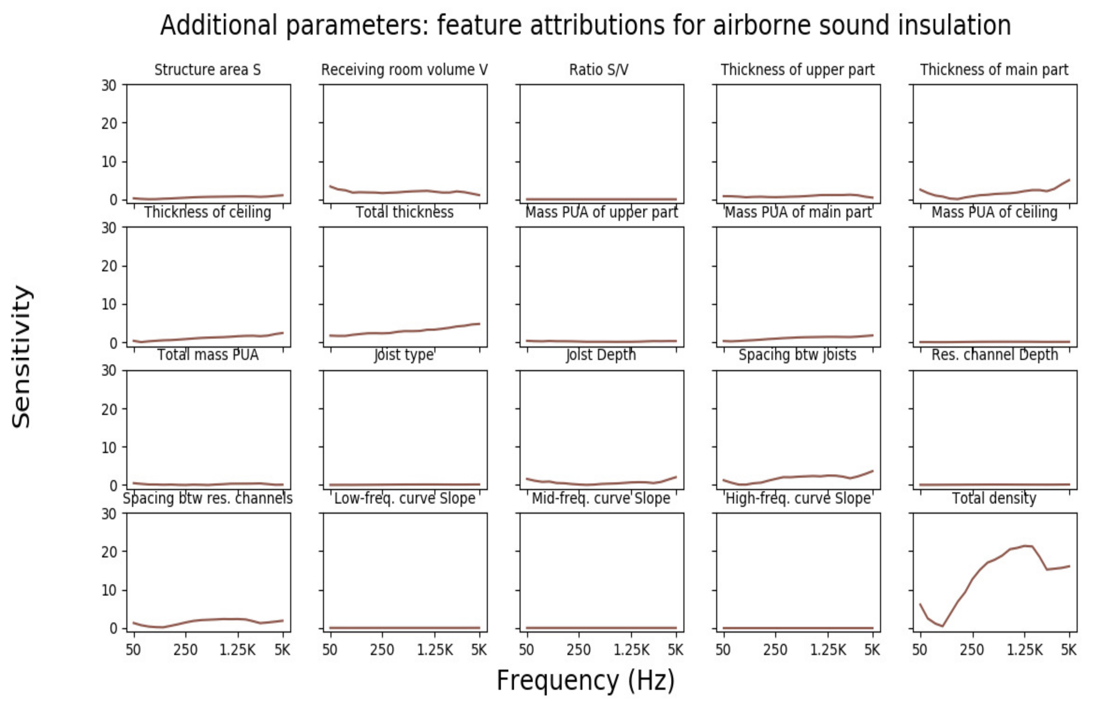 Acoustics 04 00013 g011